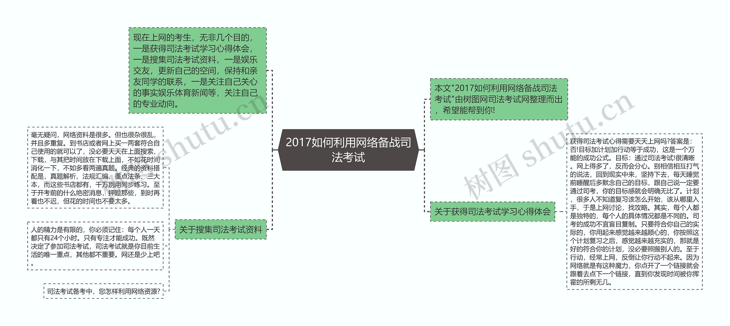 2017如何利用网络备战司法考试