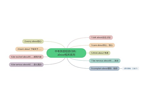 中考英语短语归纳：about相关系列