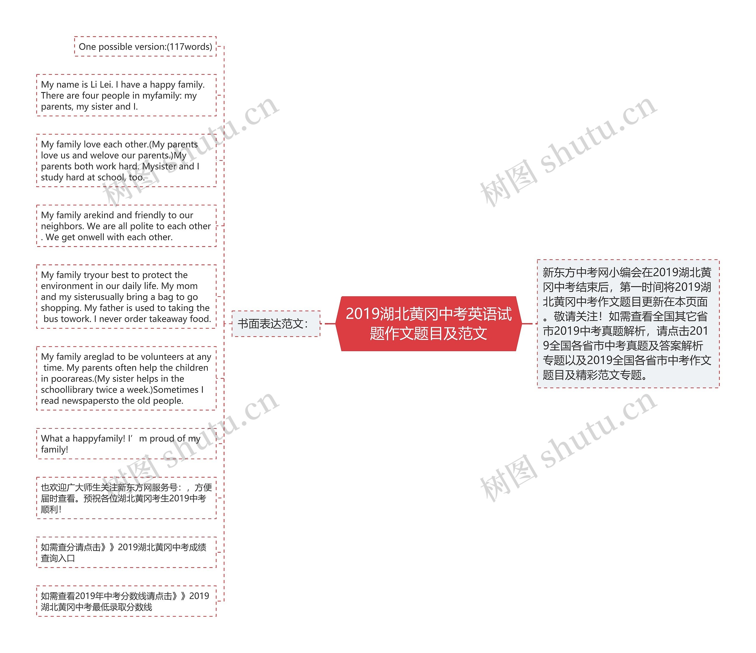 2019湖北黄冈中考英语试题作文题目及范文