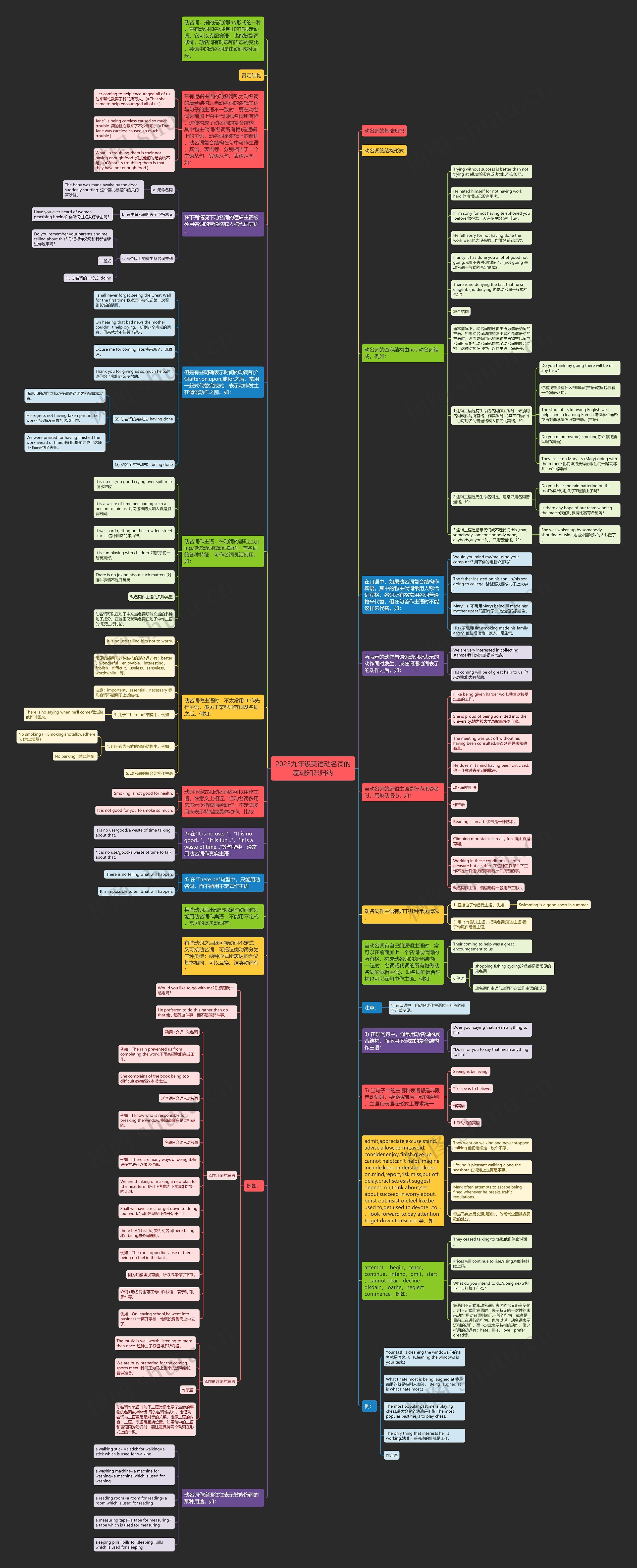 2023九年级英语动名词的基础知识归纳思维导图