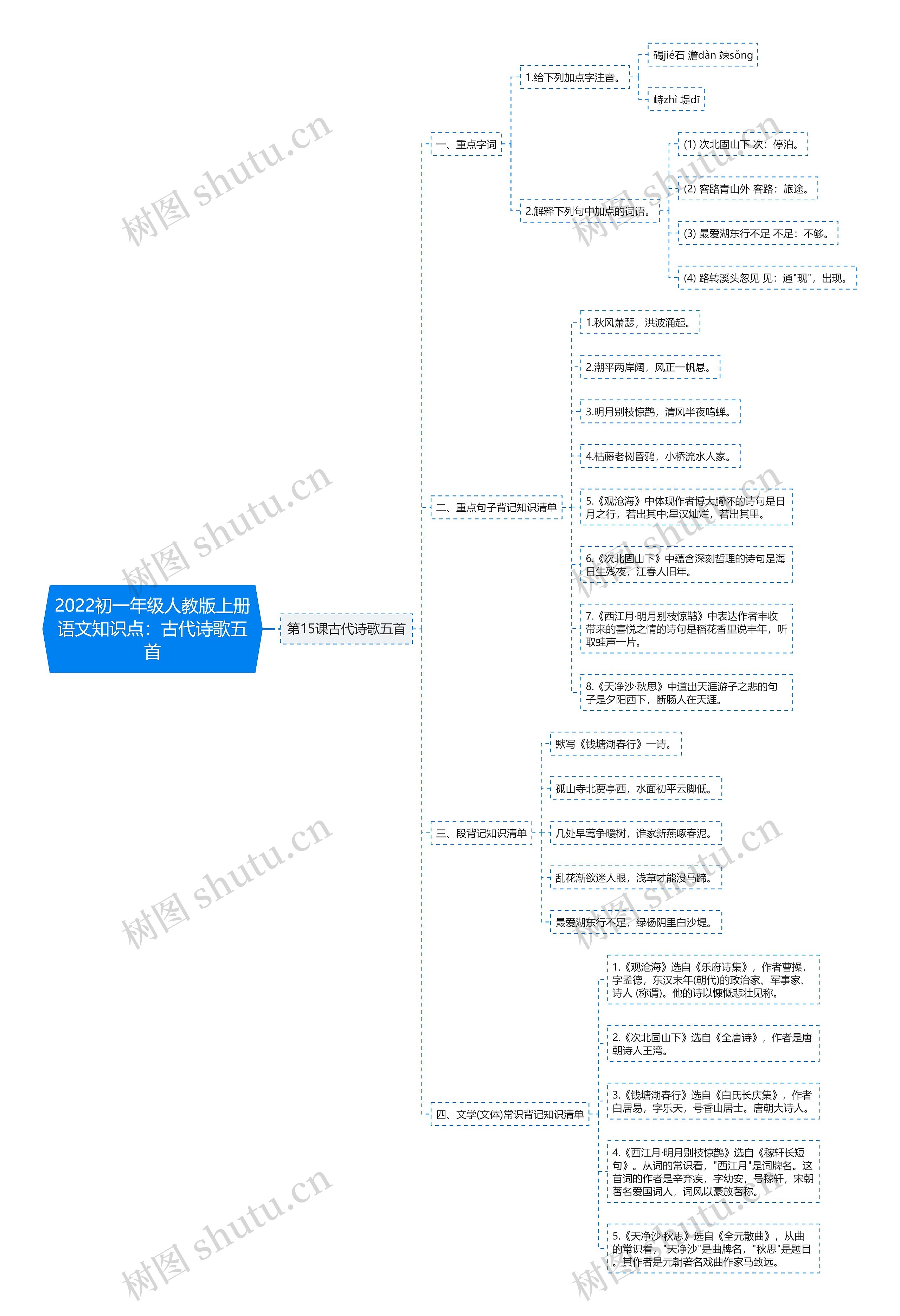 2022初一年级人教版上册语文知识点：古代诗歌五首思维导图