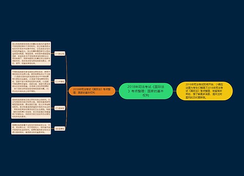 2018年司法考试《国际法》考点整理:国家的基本权利 2018年司法考试《国际法》考点整理:国家的基本权利