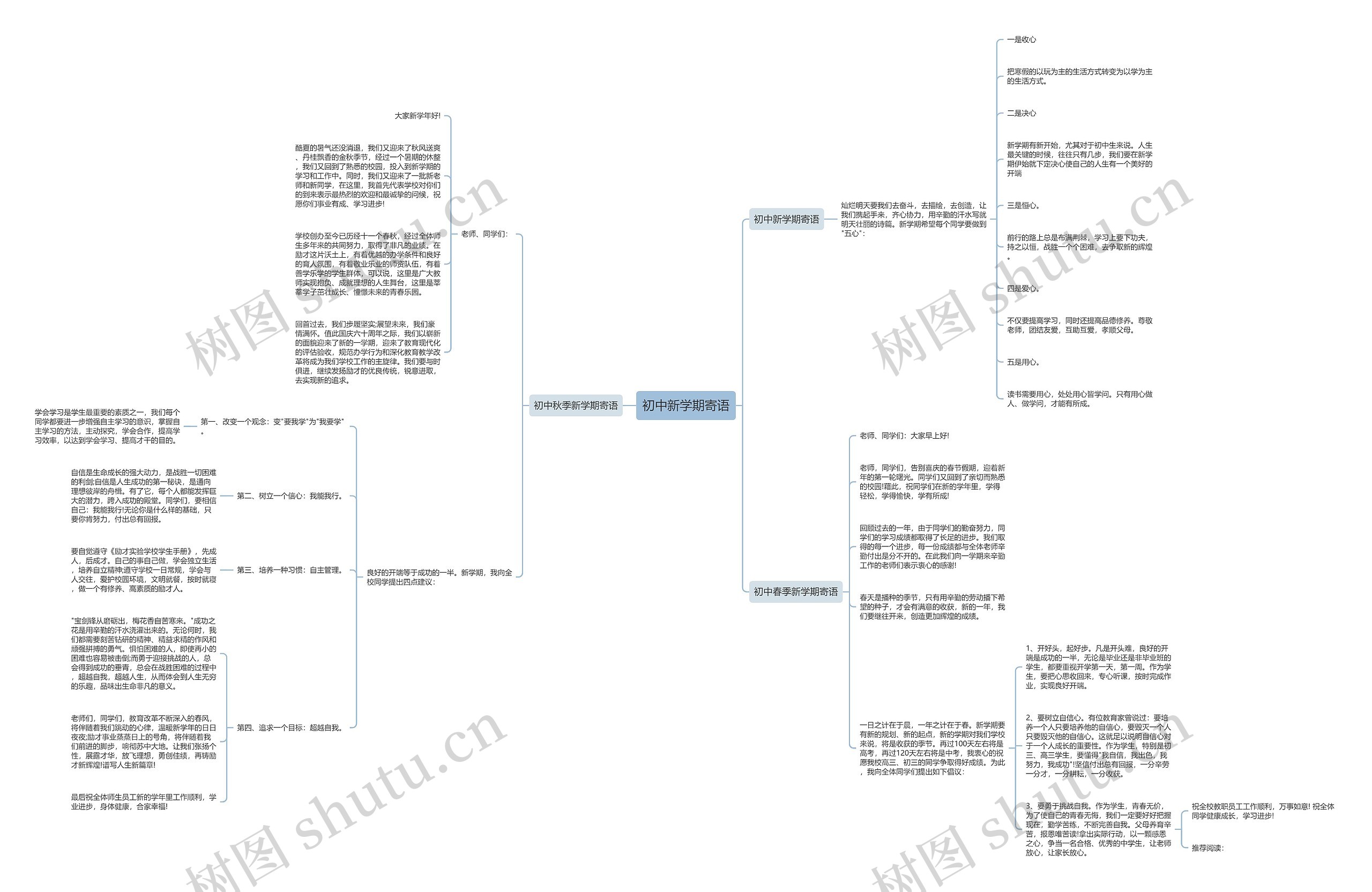 初中新学期寄语思维导图