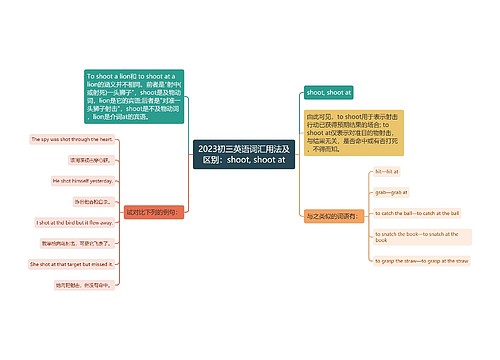 2023初三英语词汇用法及区别：shoot, shoot at