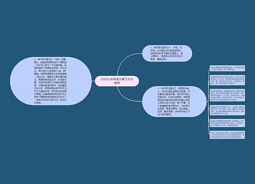 2022七年级语文复习方法推荐