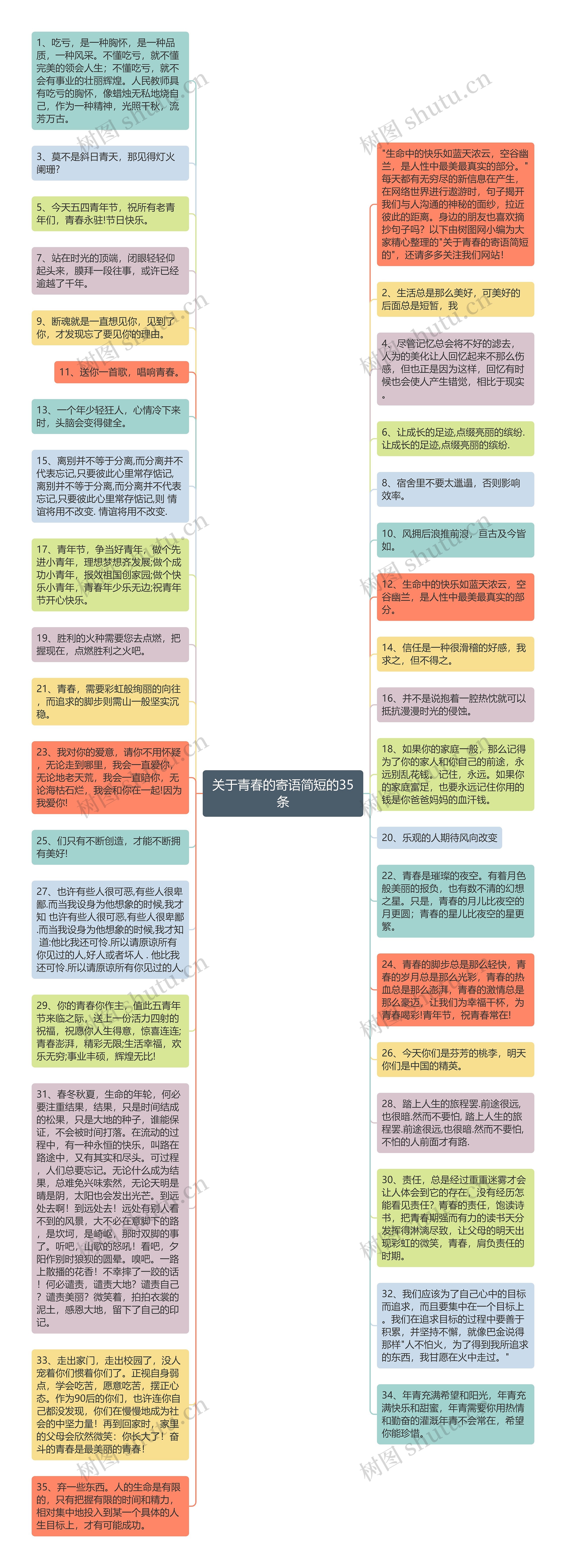 关于青春的寄语简短的35条思维导图