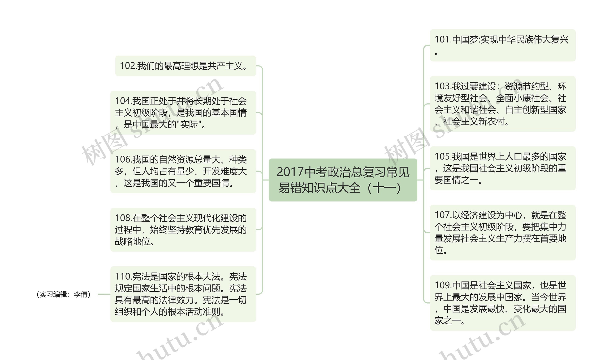 2017中考政治总复习常见易错知识点大全（十一）思维导图