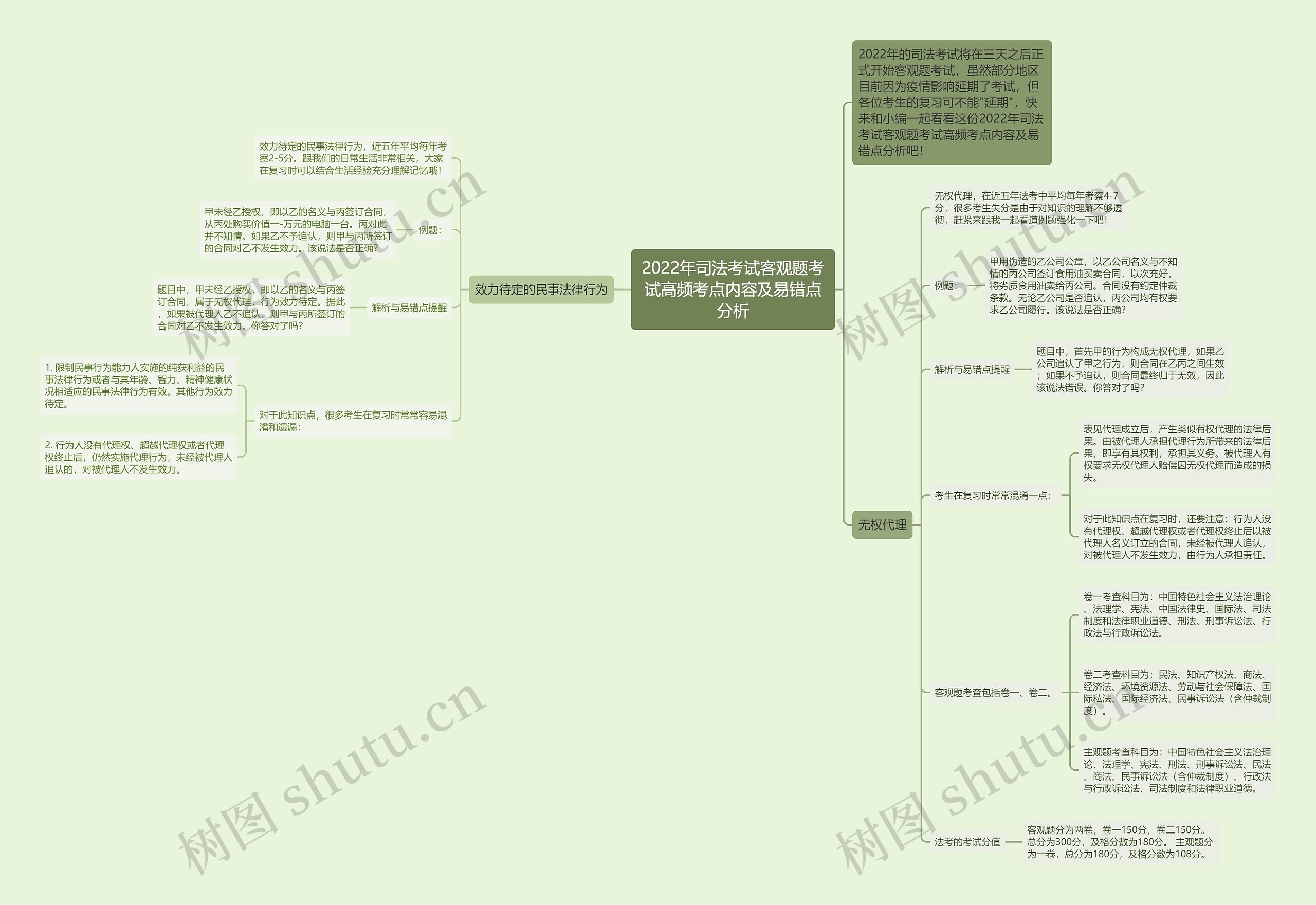 2022年司法考试客观题考试高频考点内容及易错点分析 2022年司法考试客观题考试高频考点内容及易错点分析