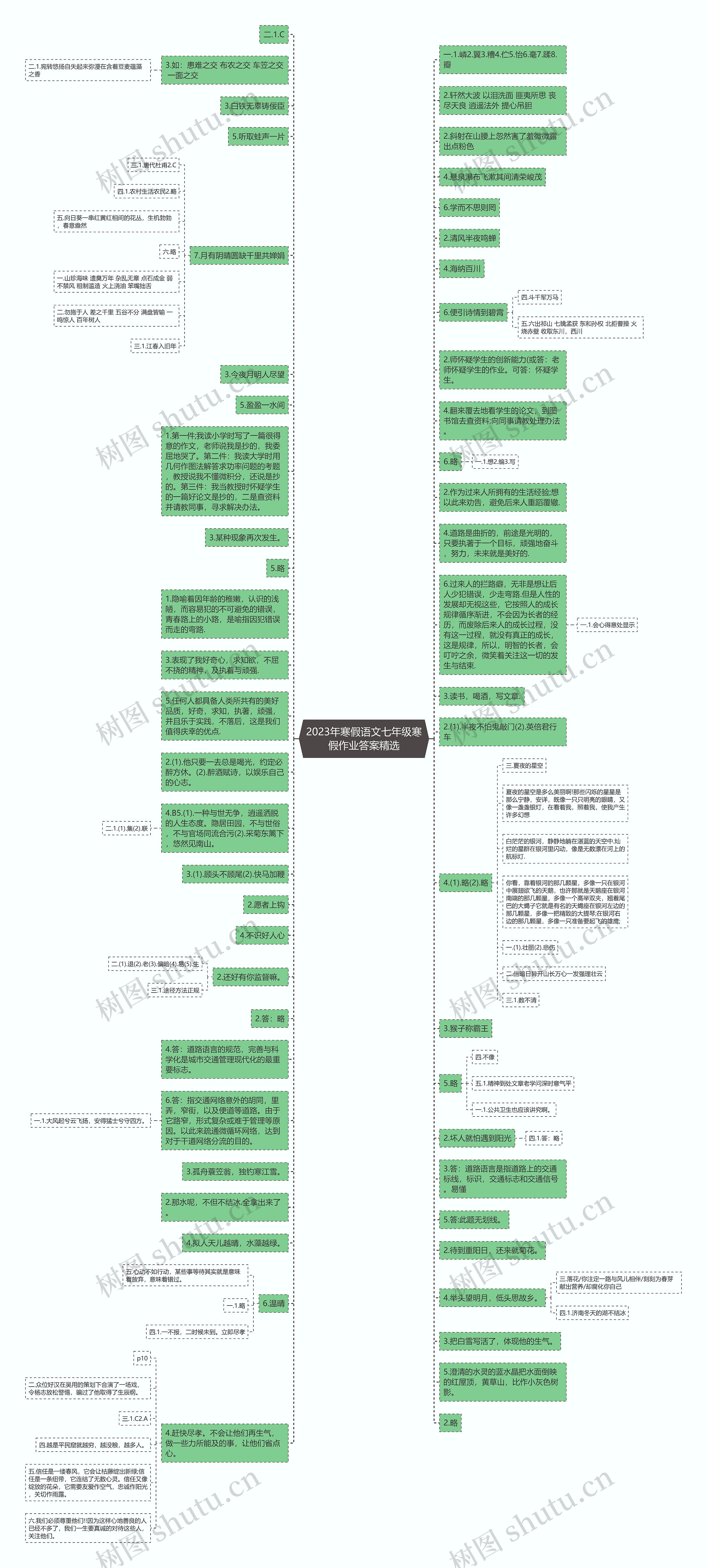 2023年寒假语文七年级寒假作业答案精选思维导图