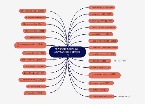 中考英语短语归纳：be+adj/过去分词+介词相关系列