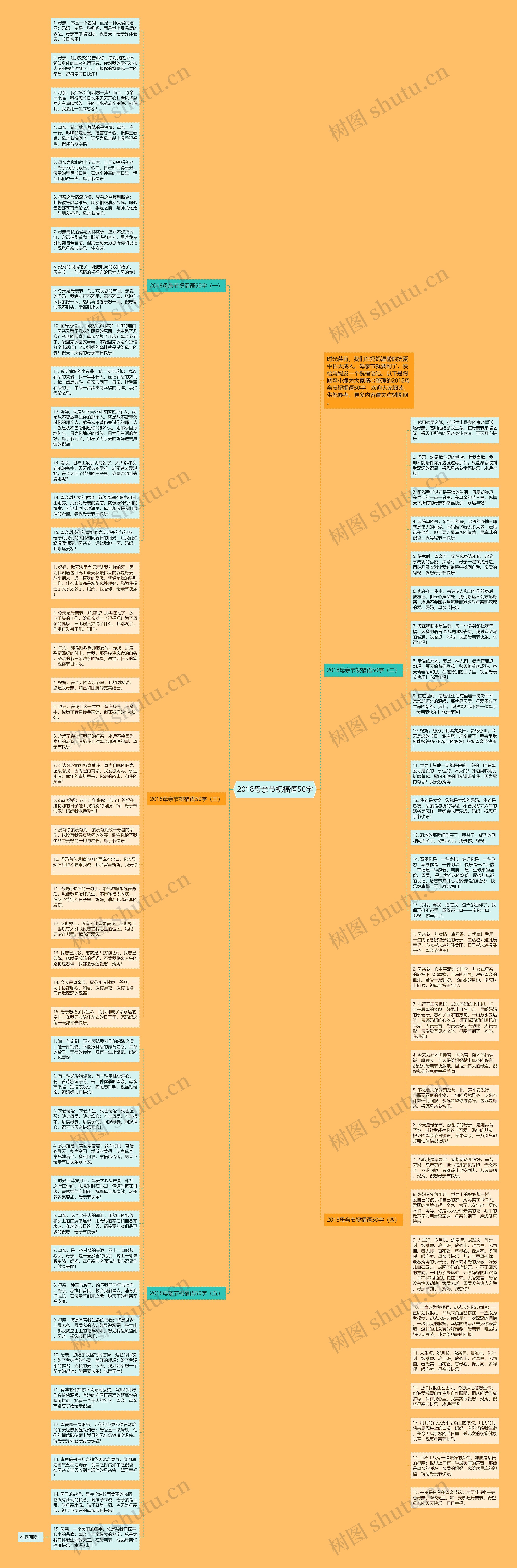 2018母亲节祝福语50字思维导图