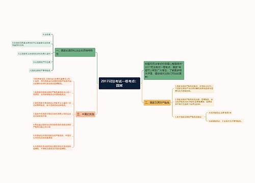2017司法考试一卷考点：国家