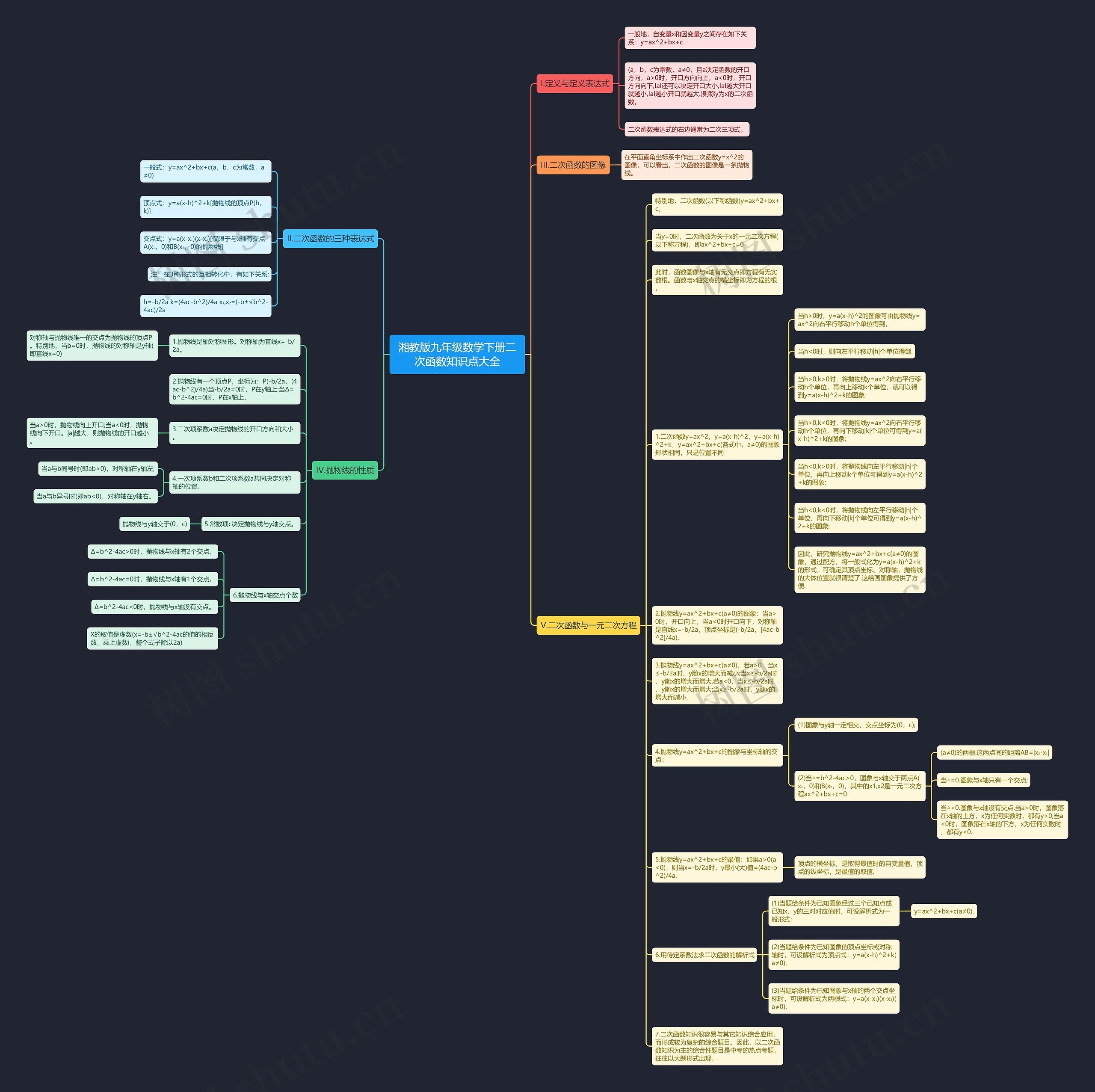 湘教版九年级数学下册二次函数知识点大全思维导图