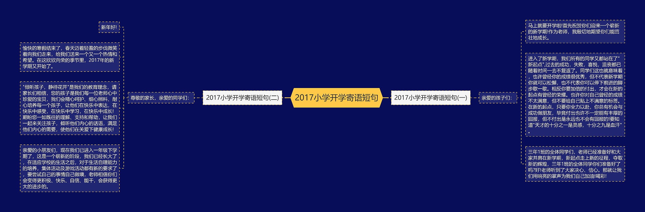 2017小学开学寄语短句思维导图