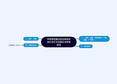 中考英语重点语法单词分类汇总之文化娱乐与体育运动