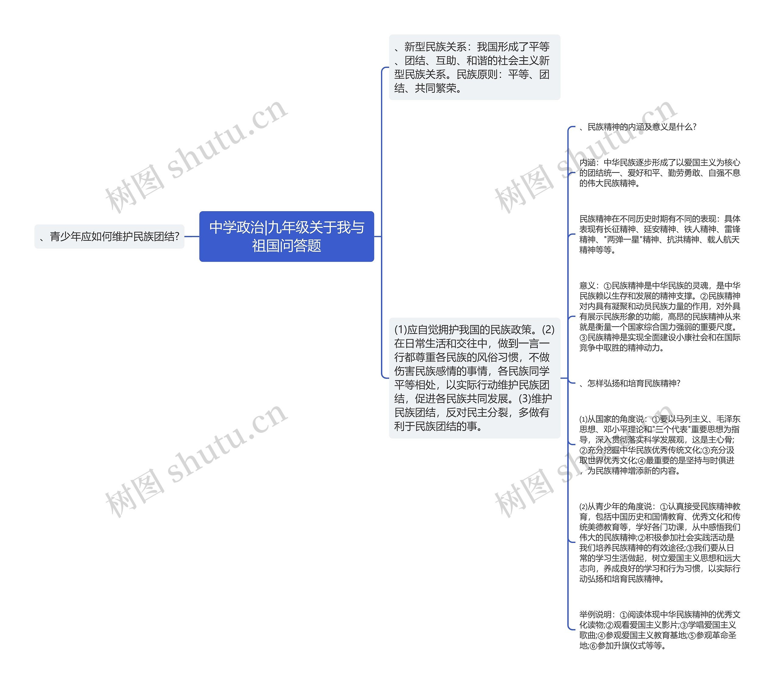 中学政治|九年级关于我与祖国问答题思维导图