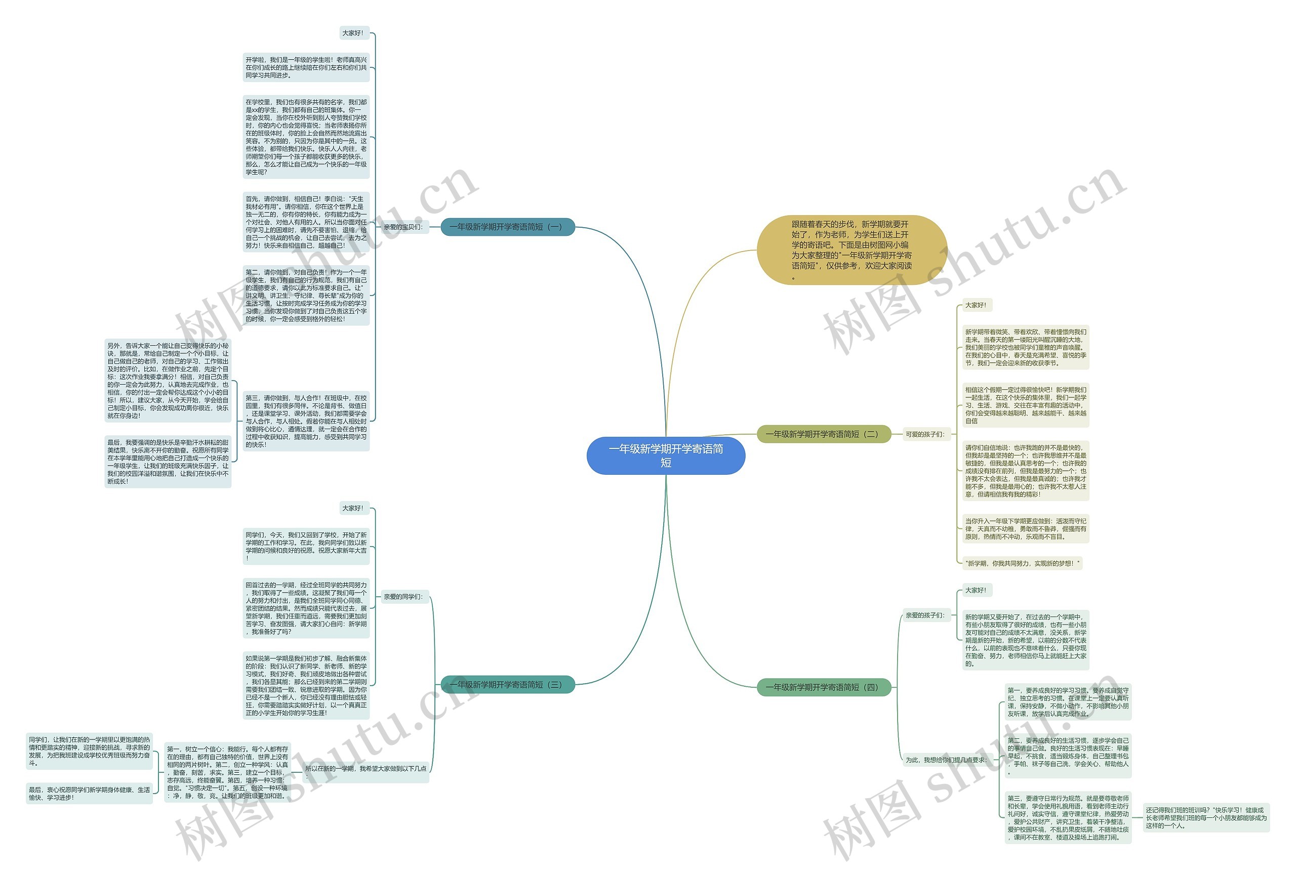 一年级新学期开学寄语简短思维导图