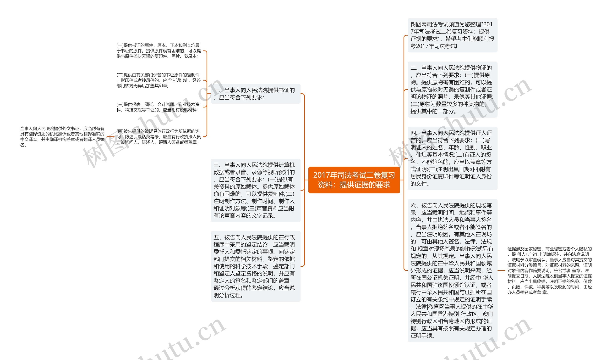 2017年司法考试二卷复习资料：提供证据的要求