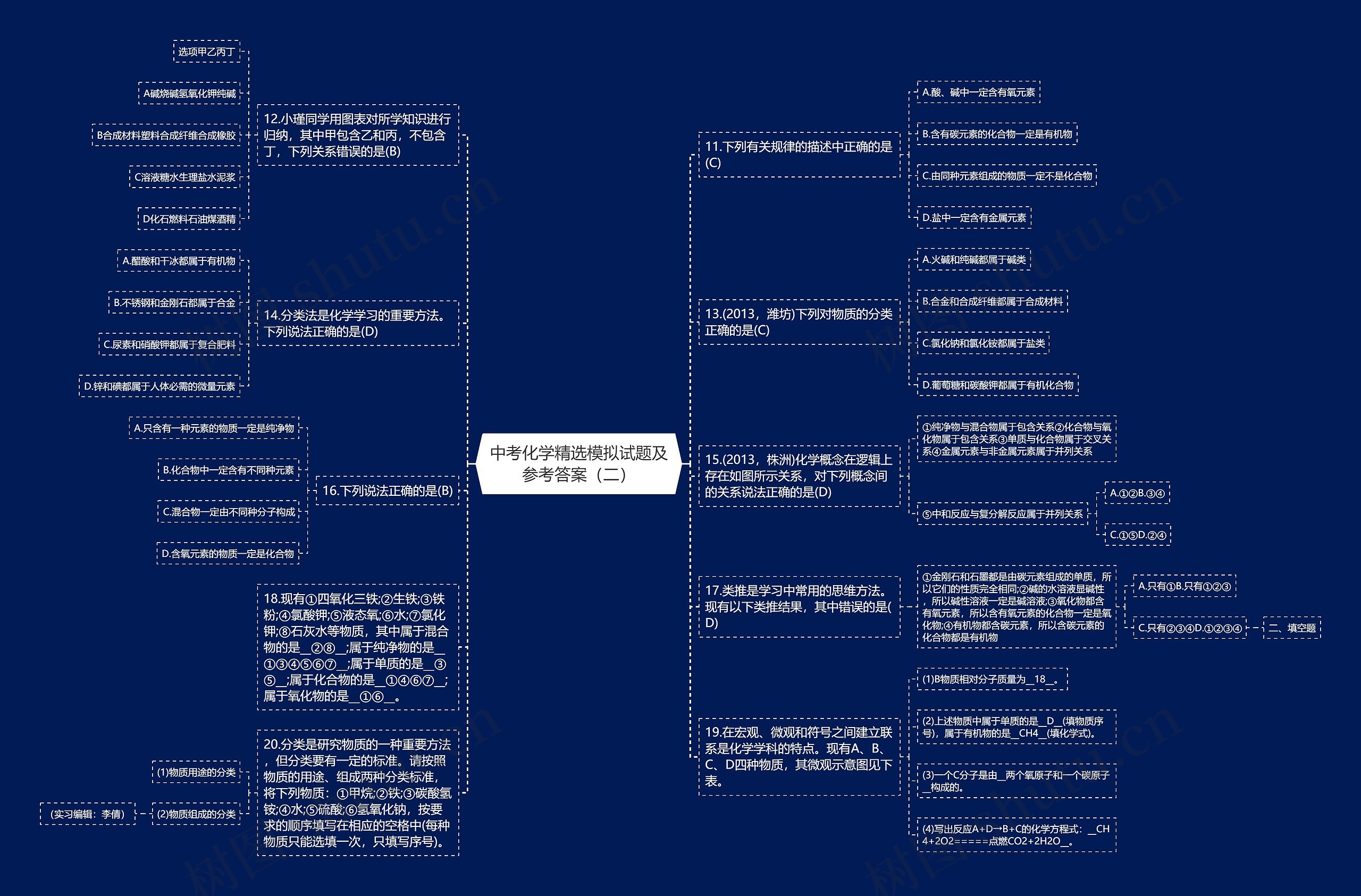 中考化学精选模拟试题及参考答案（二）