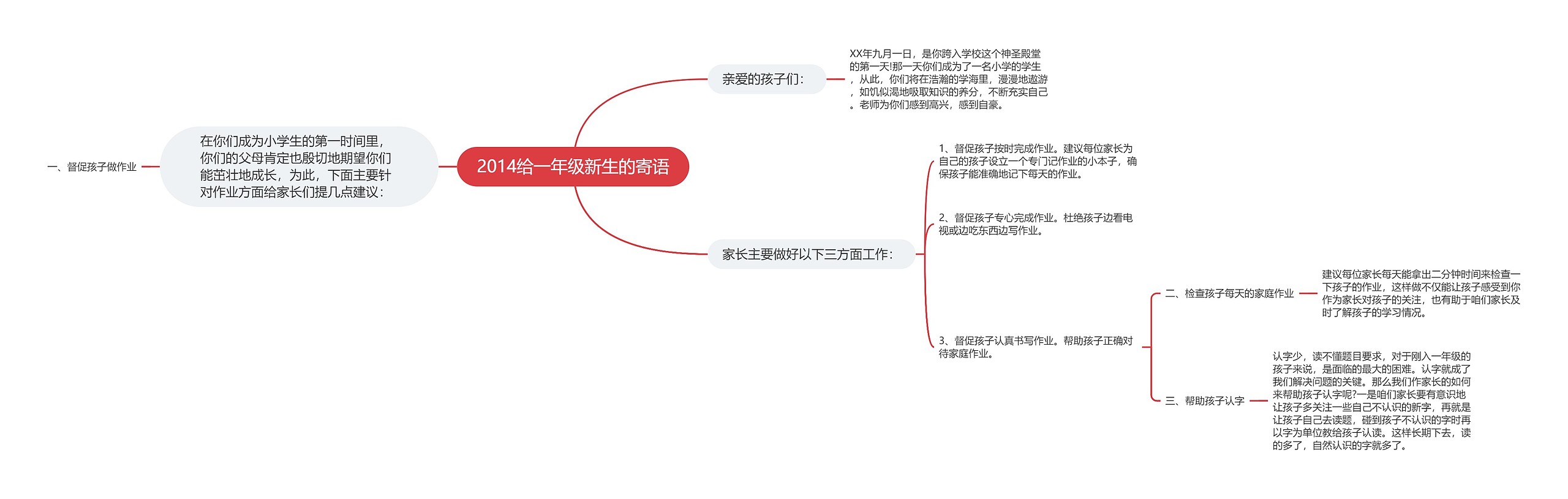 2014给一年级新生的寄语