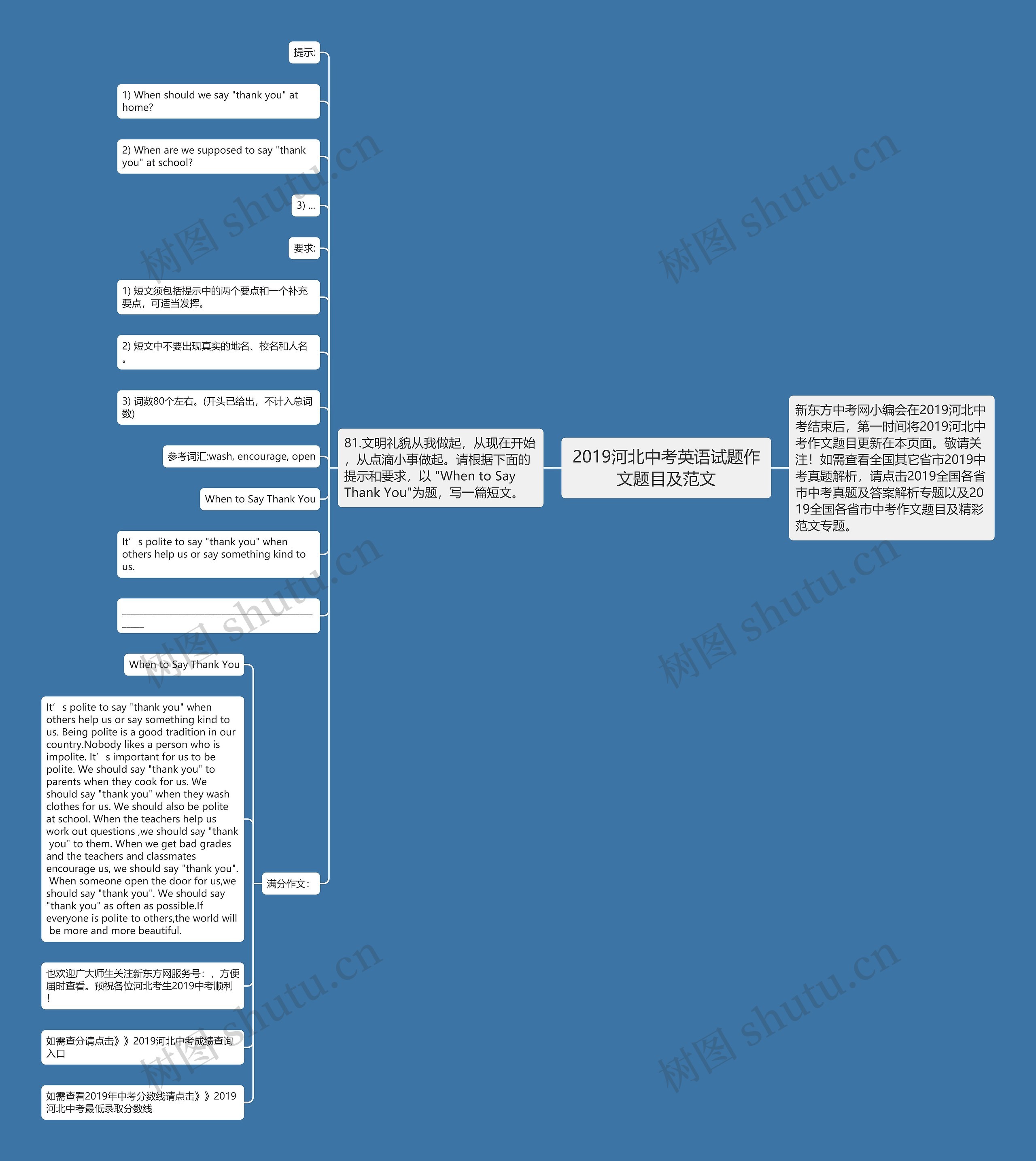 2019河北中考英语试题作文题目及范文