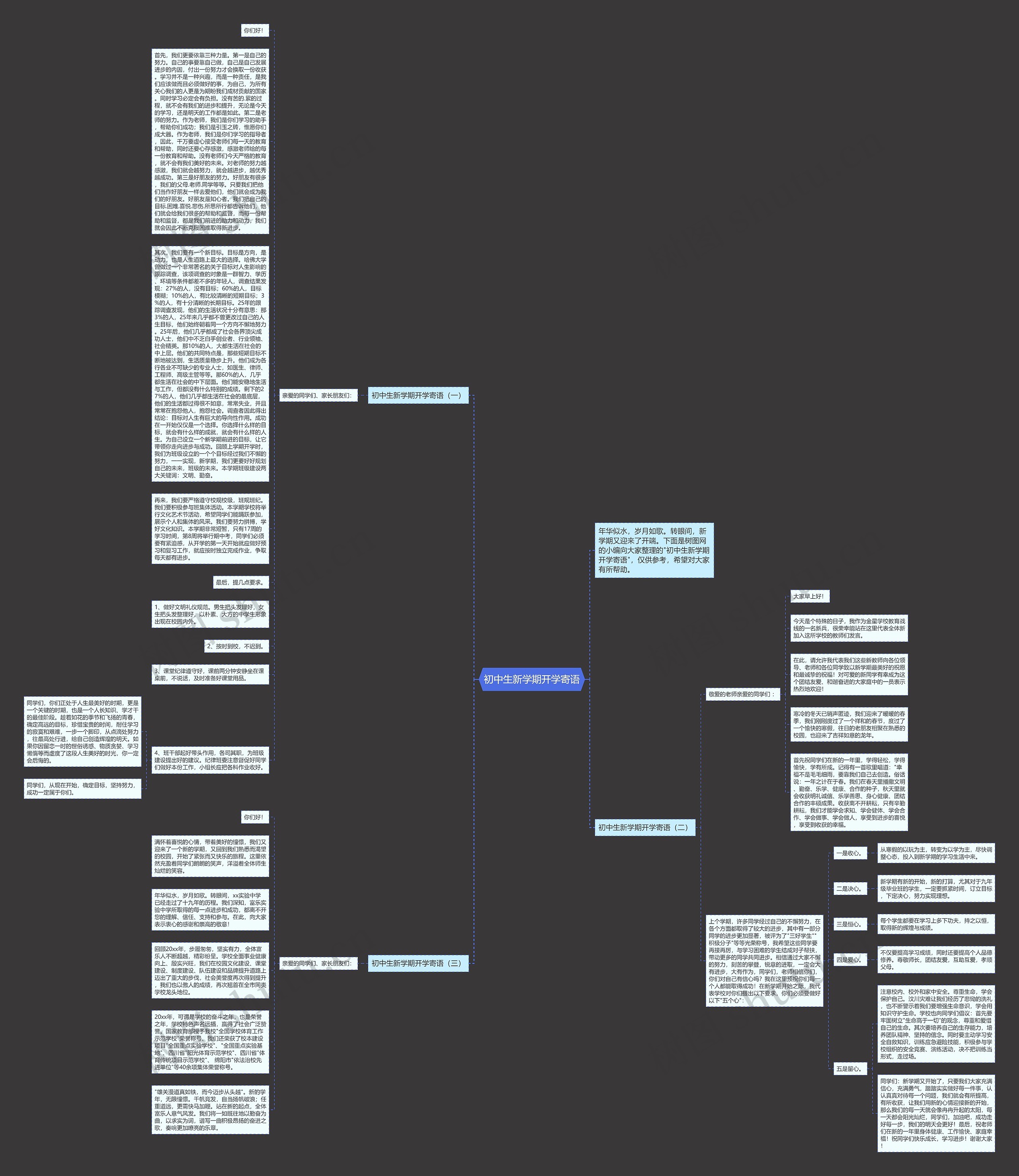 初中生新学期开学寄语思维导图