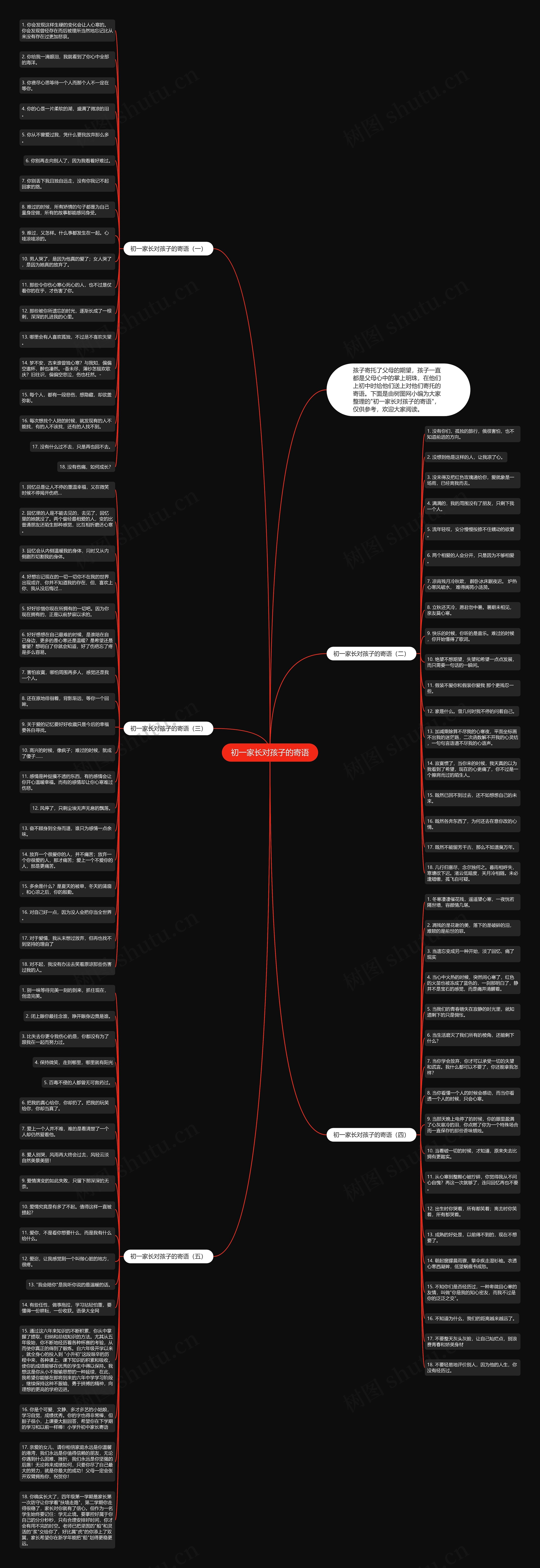 初一家长对孩子的寄语思维导图