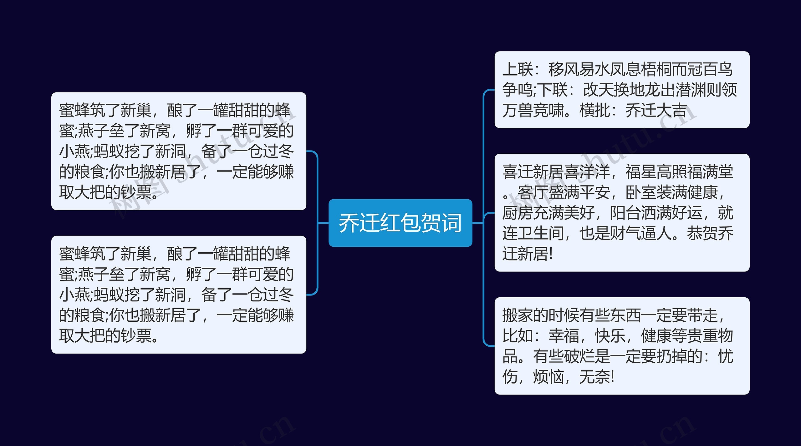 乔迁红包贺词思维导图