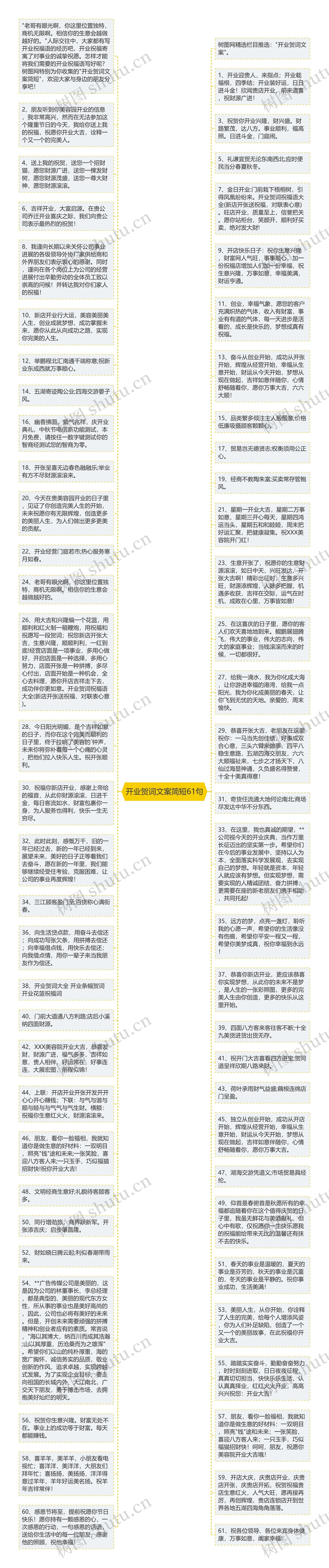 开业贺词文案简短61句思维导图