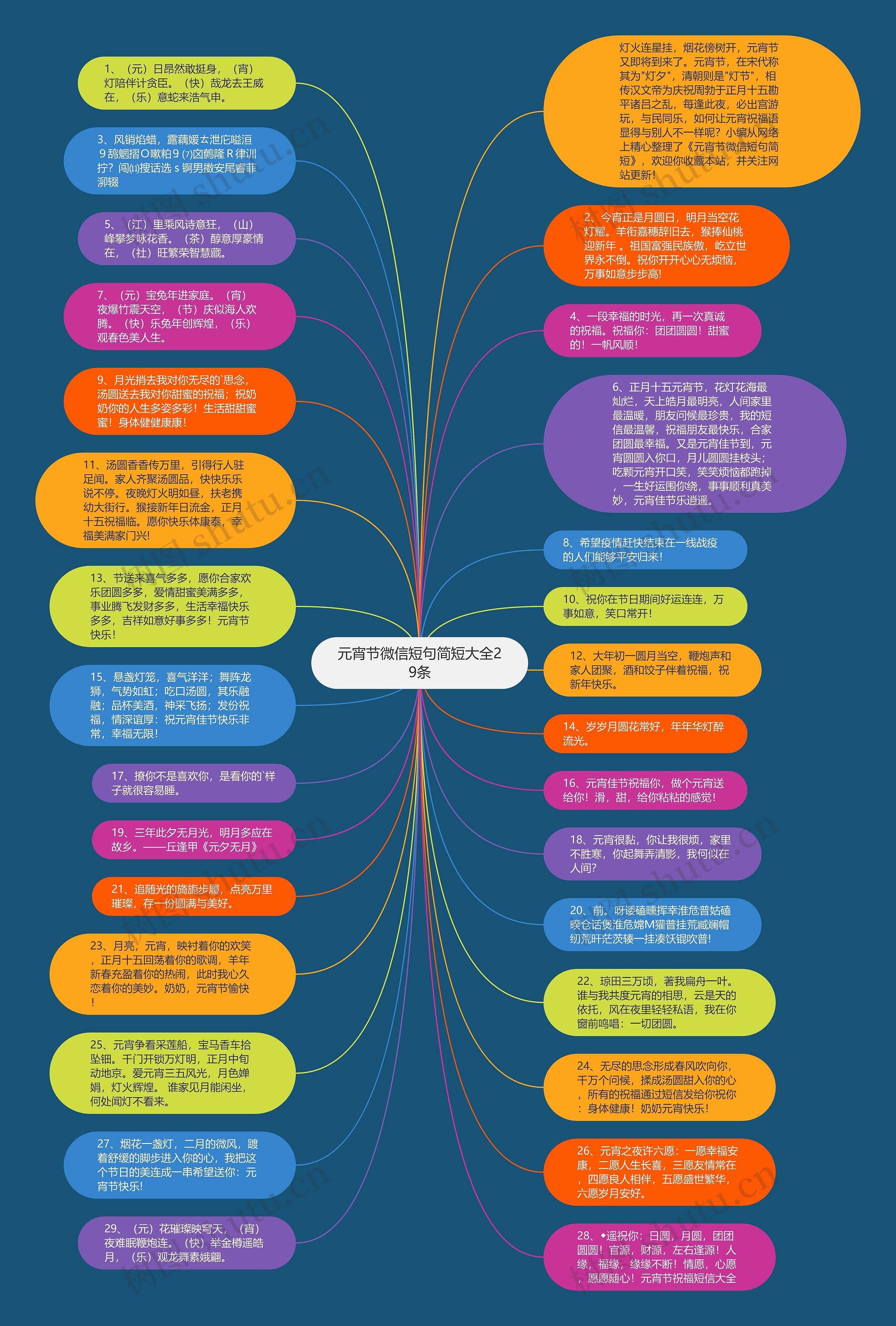 元宵节微信短句简短大全29条思维导图