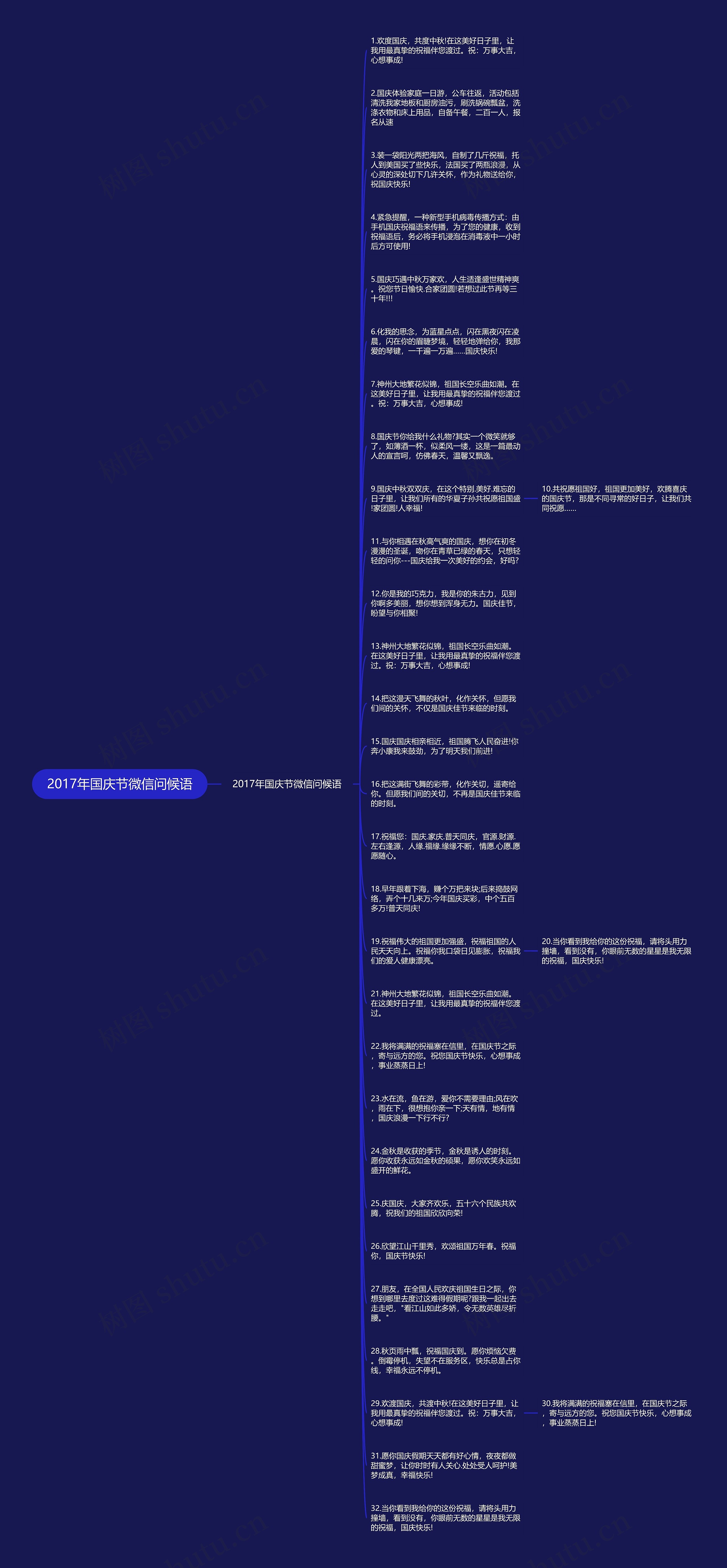 2017年国庆节微信问候语思维导图