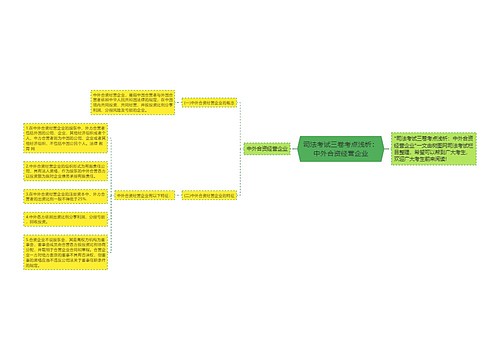 司法考试三卷考点浅析：中外合资经营企业