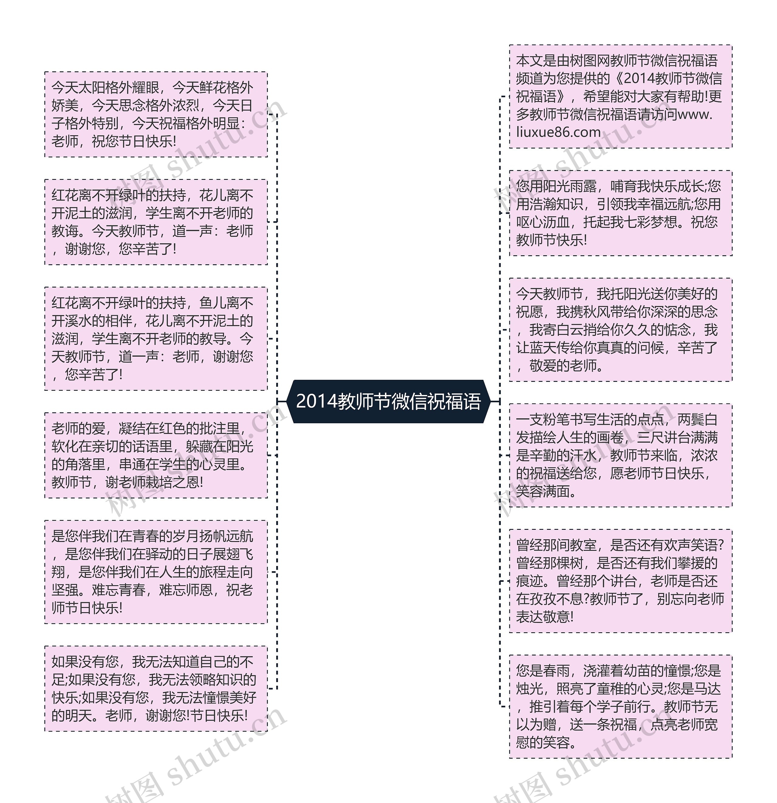 2014教师节微信祝福语思维导图