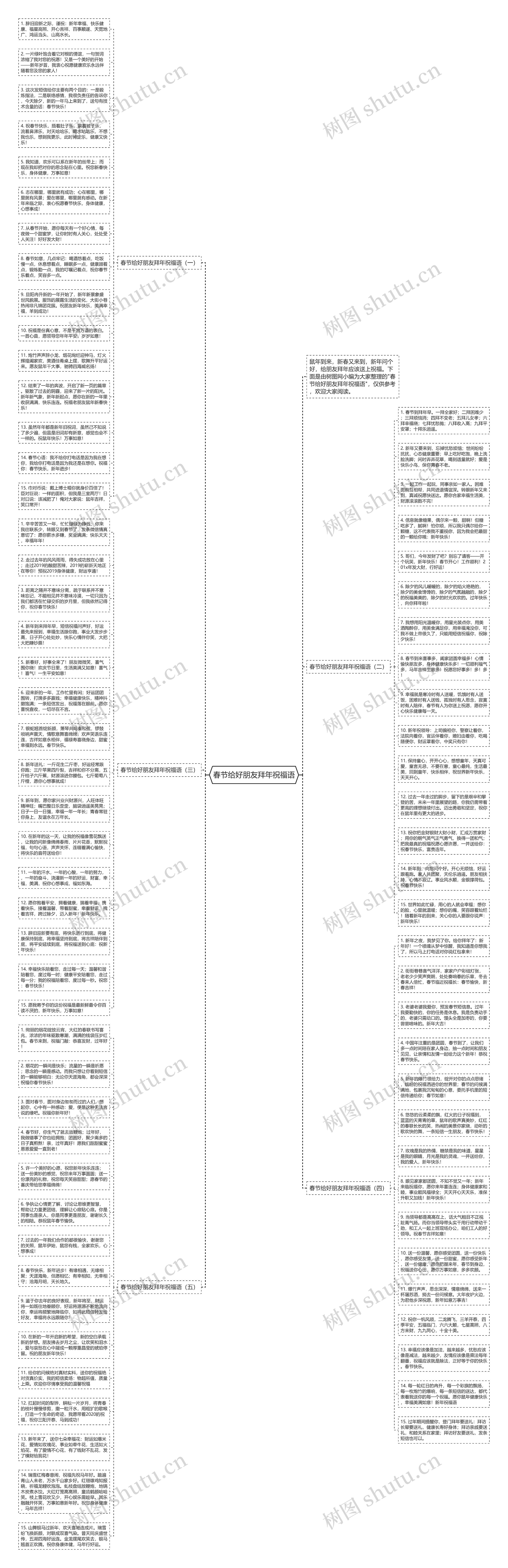 春节给好朋友拜年祝福语思维导图