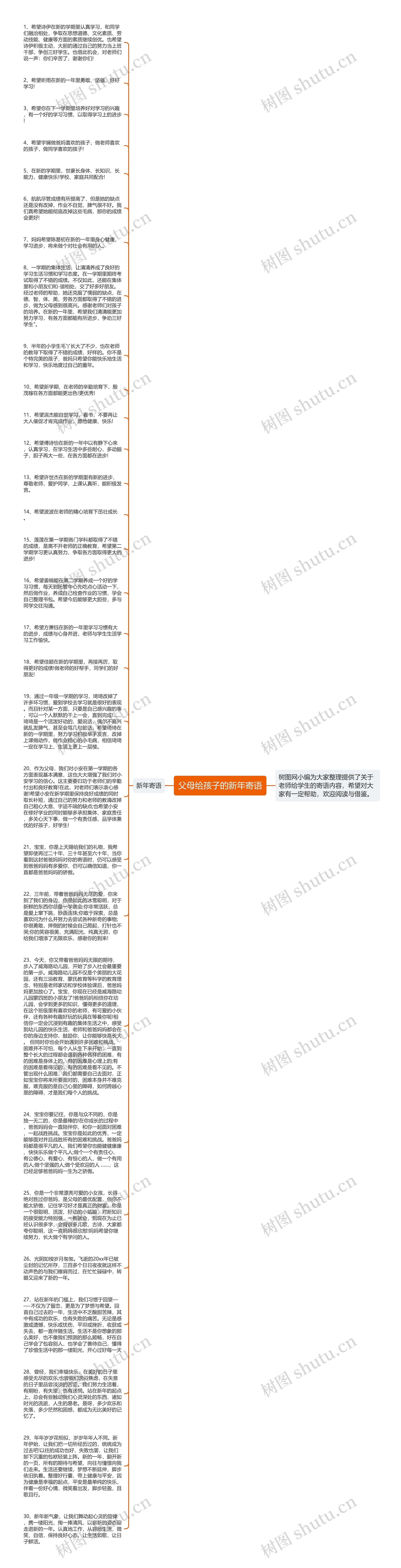 父母给孩子的新年寄语思维导图