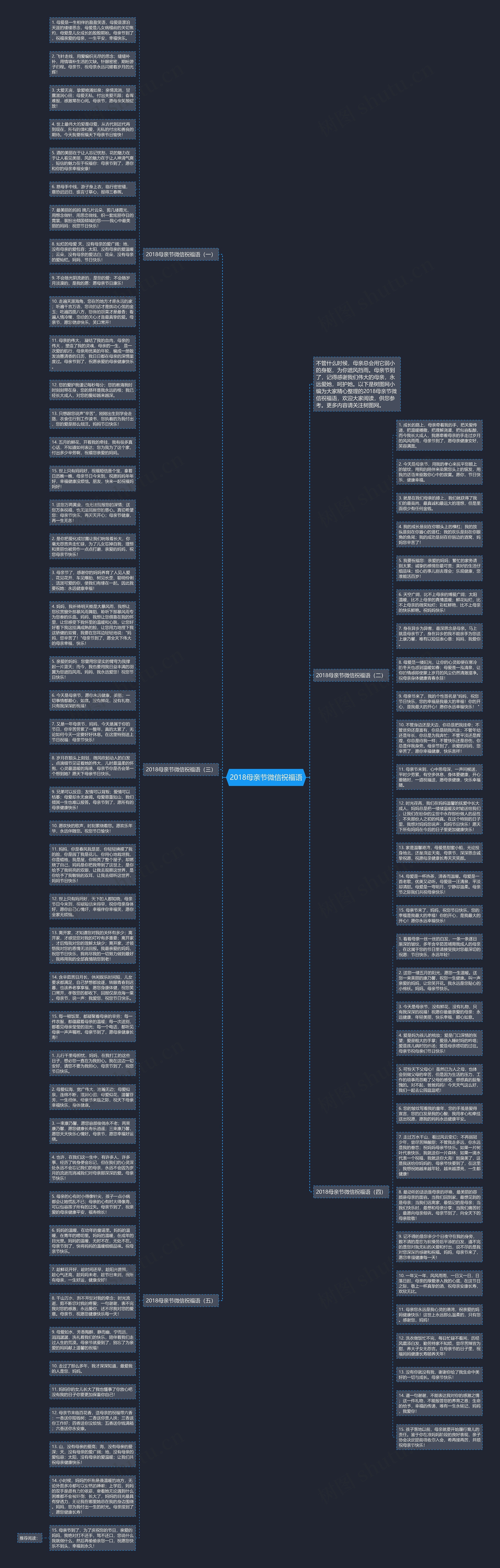 2018母亲节微信祝福语思维导图