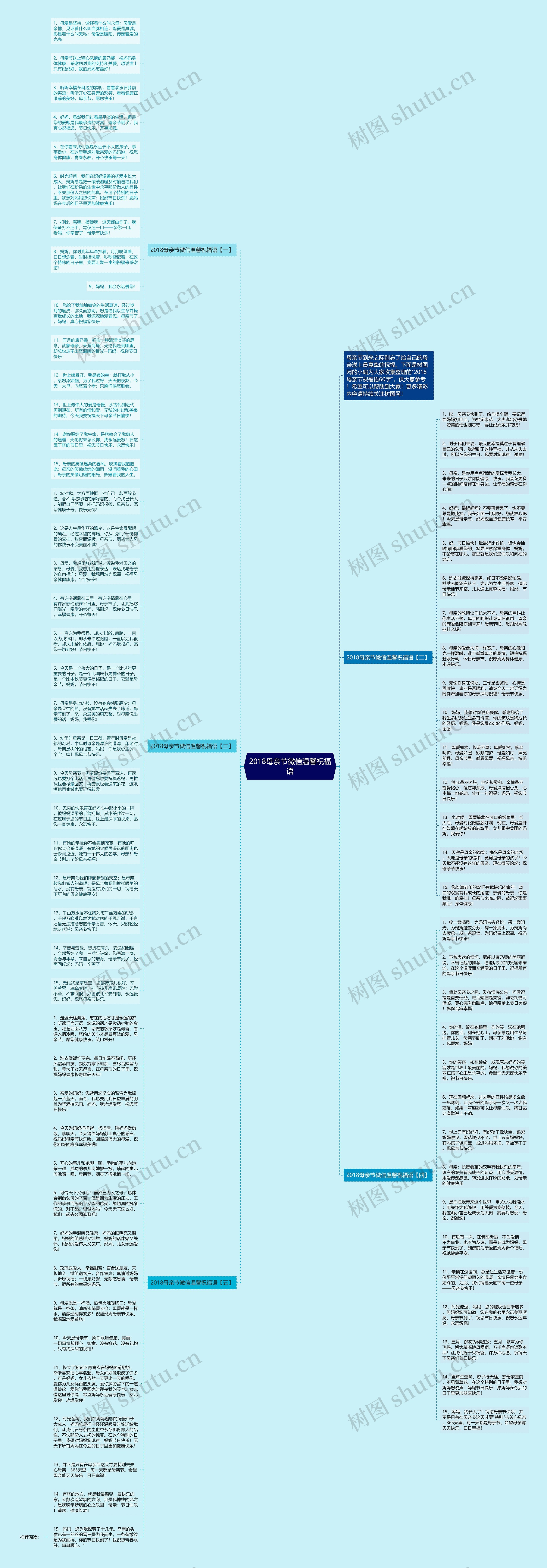 2018母亲节微信温馨祝福语思维导图