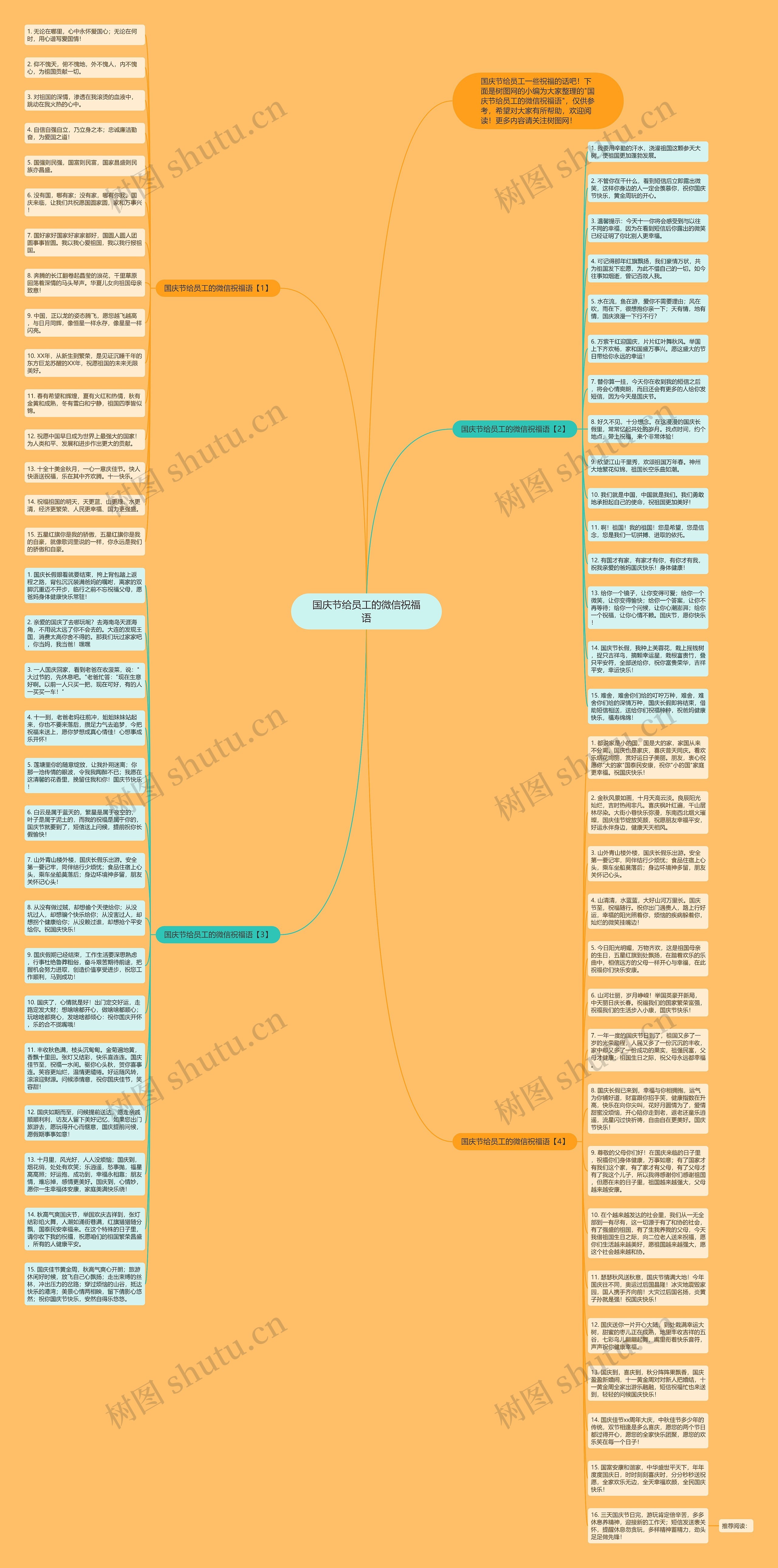 国庆节给员工的微信祝福语思维导图