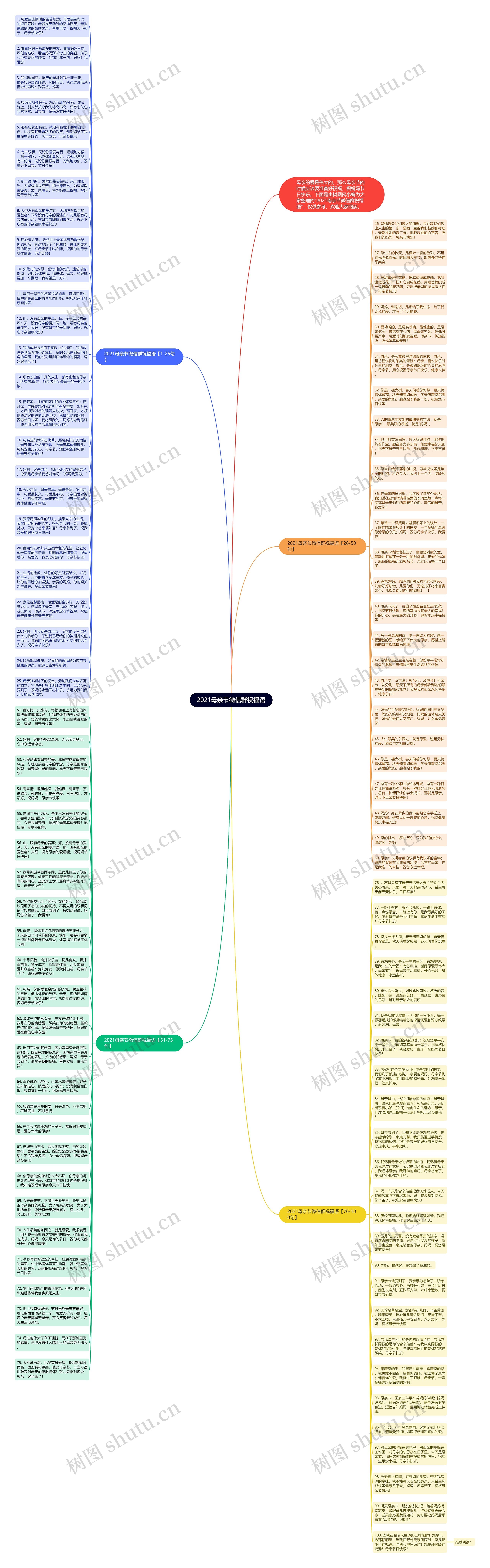 2021母亲节微信群祝福语思维导图高清图 2021母亲节微信群祝福语思维导图