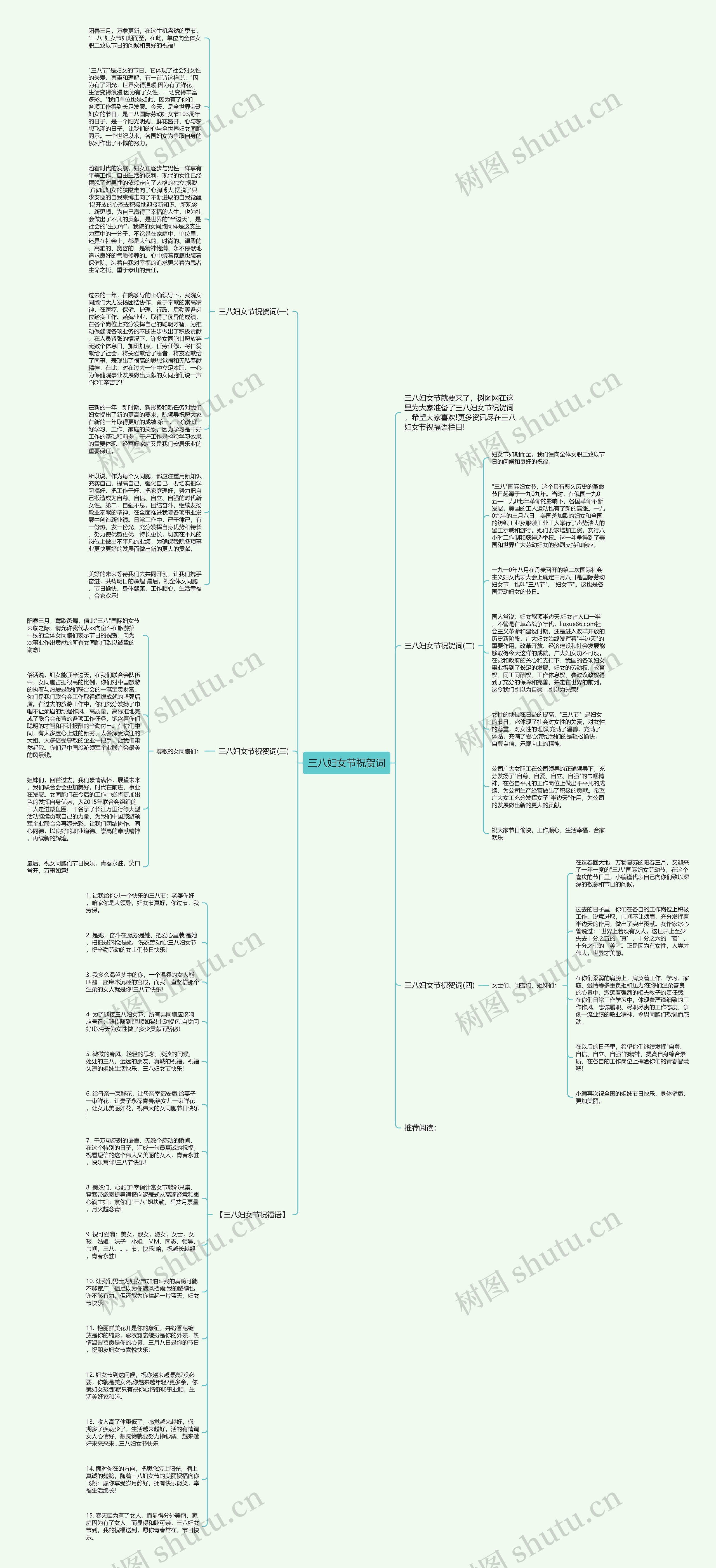 三八妇女节祝贺词思维导图