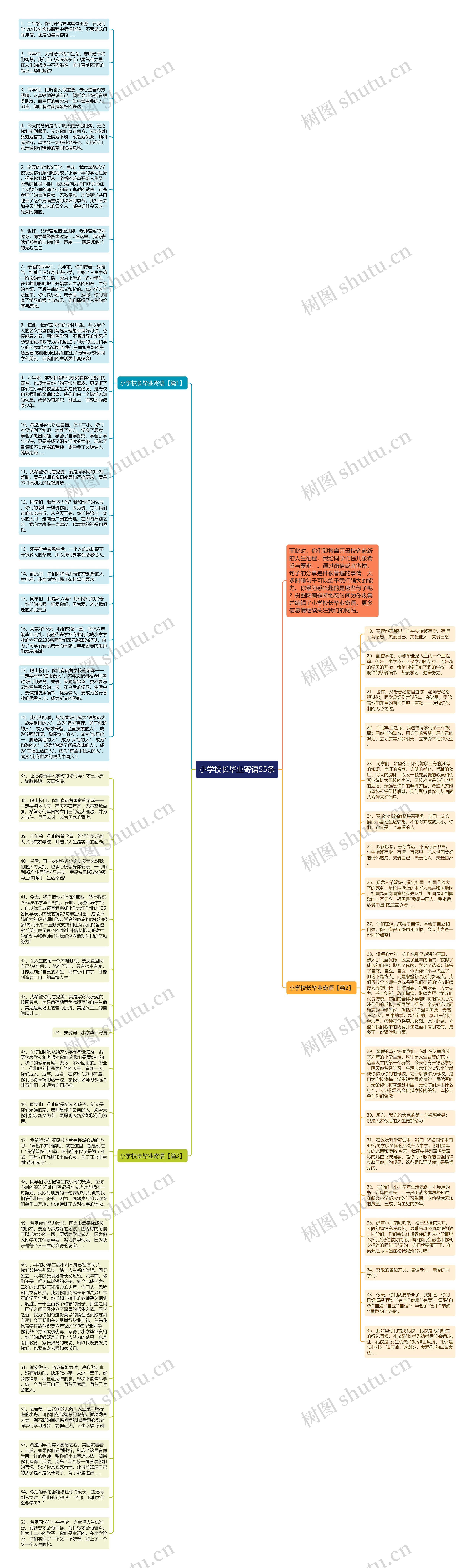 小学校长毕业寄语55条思维导图