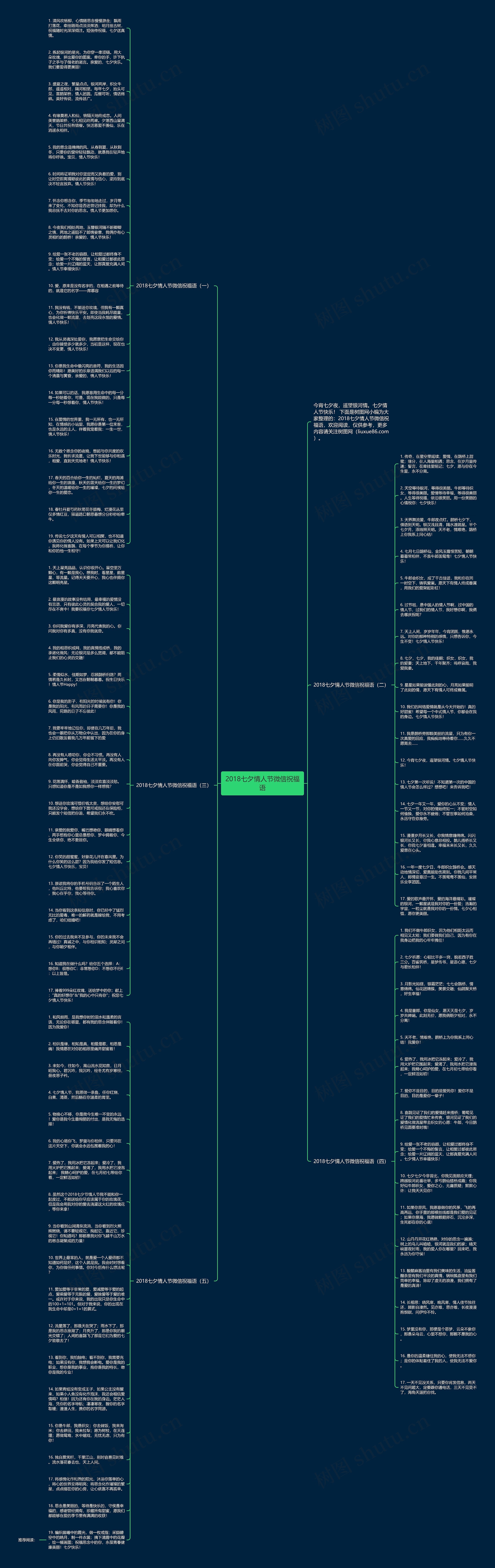 2018七夕情人节微信祝福语思维导图
