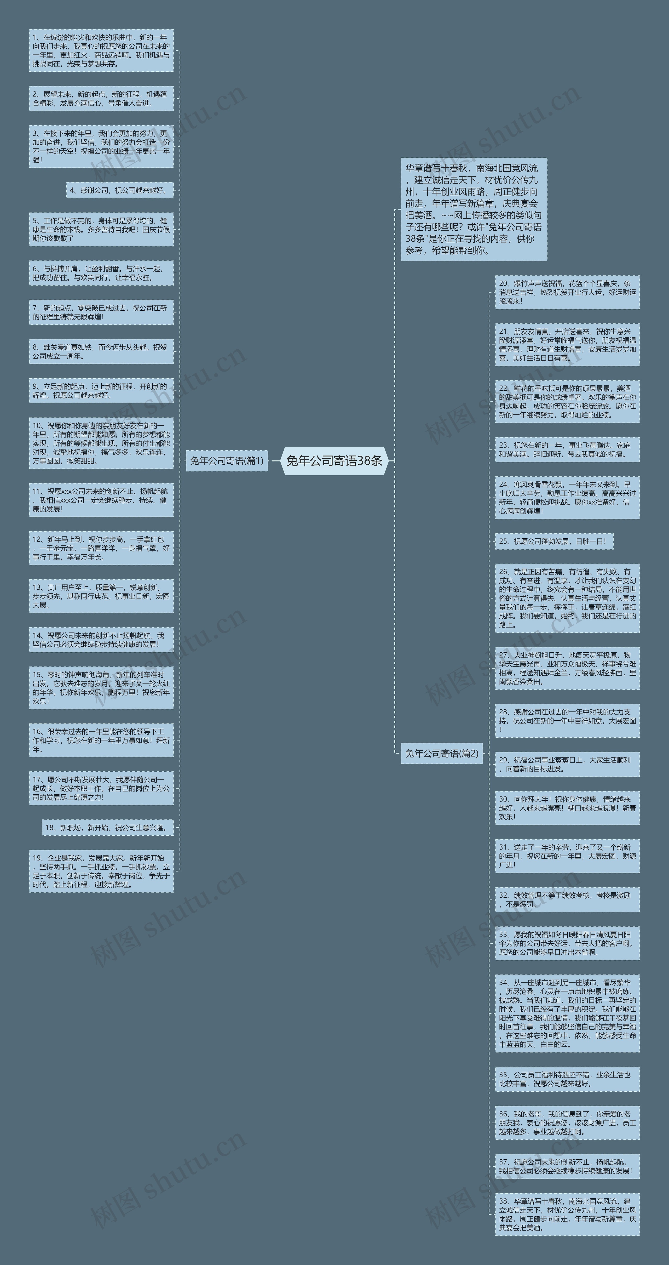 兔年公司寄语38条思维导图