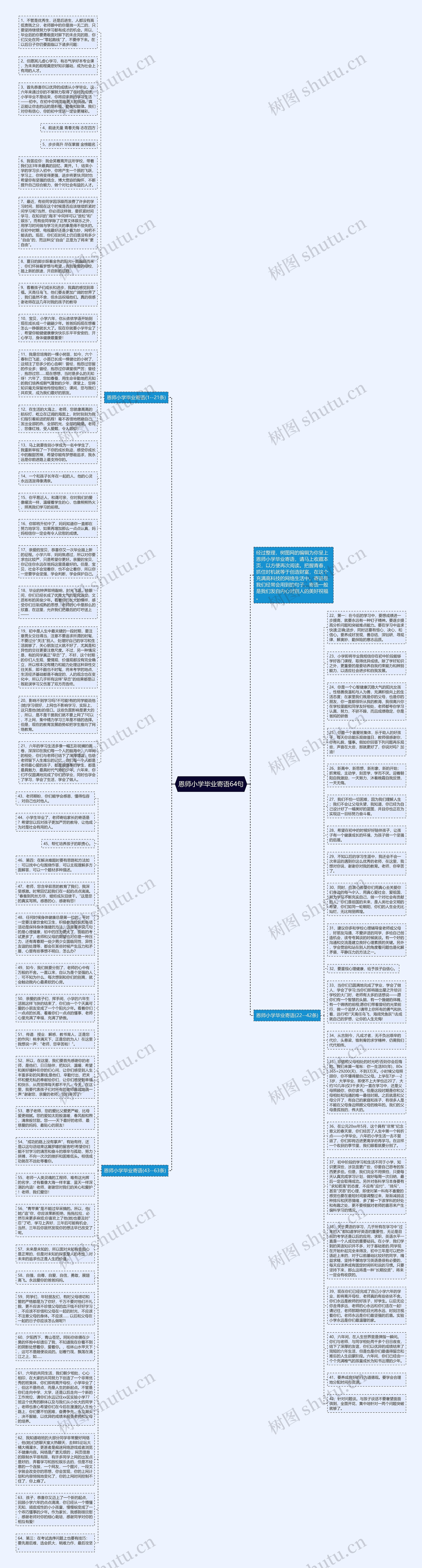 恩师小学毕业寄语64句思维导图