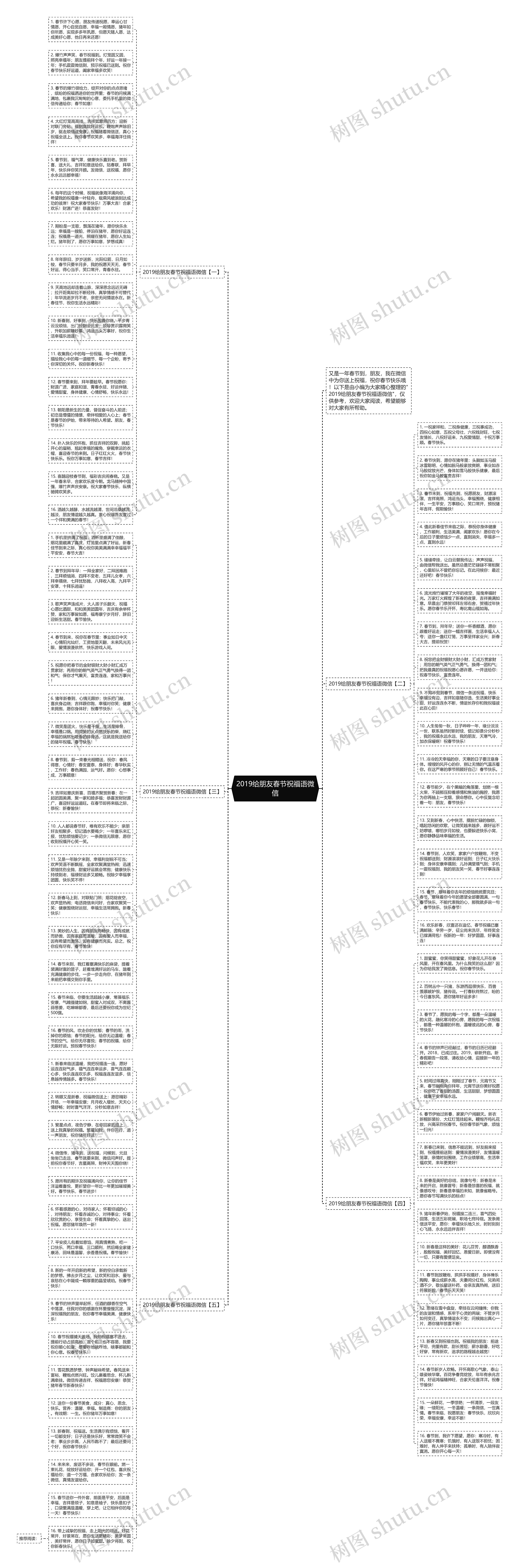 2019给朋友春节祝福语微信思维导图