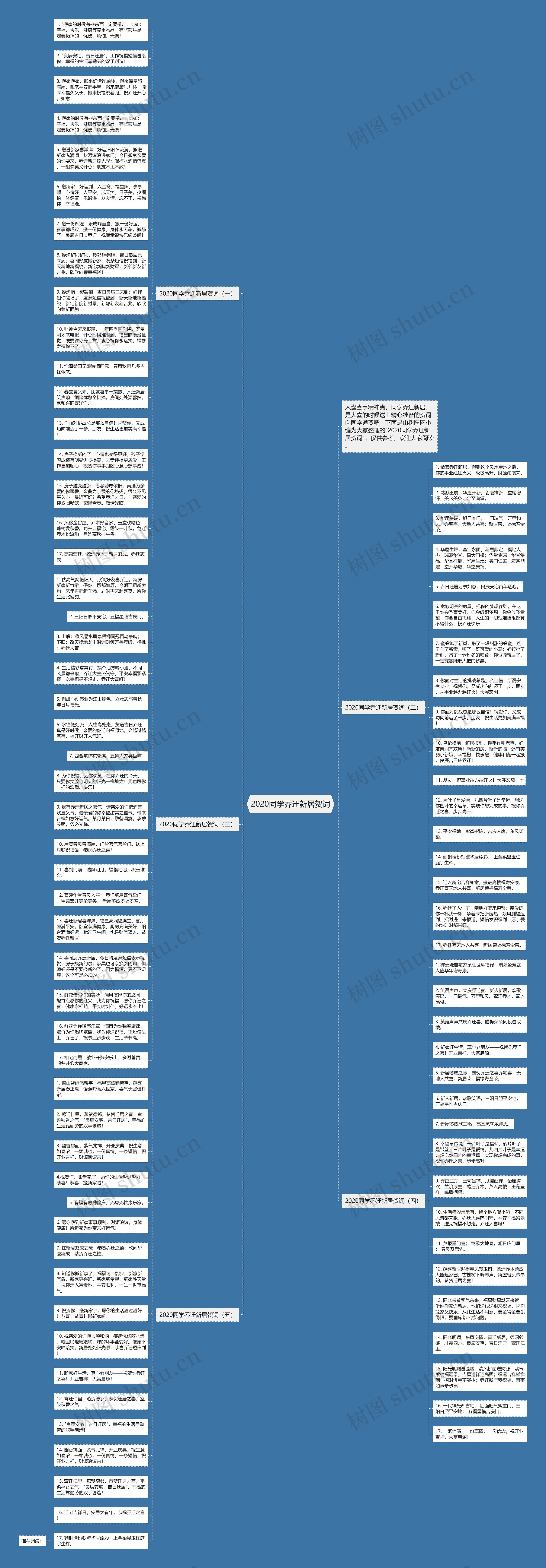 2020同学乔迁新居贺词思维导图