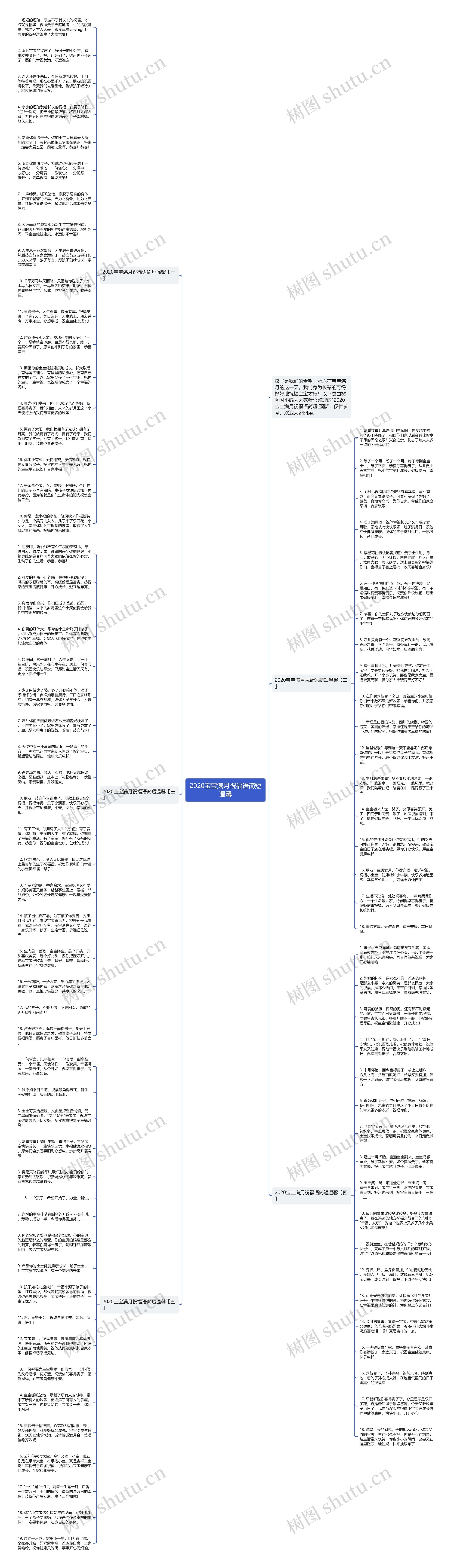 2020宝宝满月祝福语简短温馨思维导图