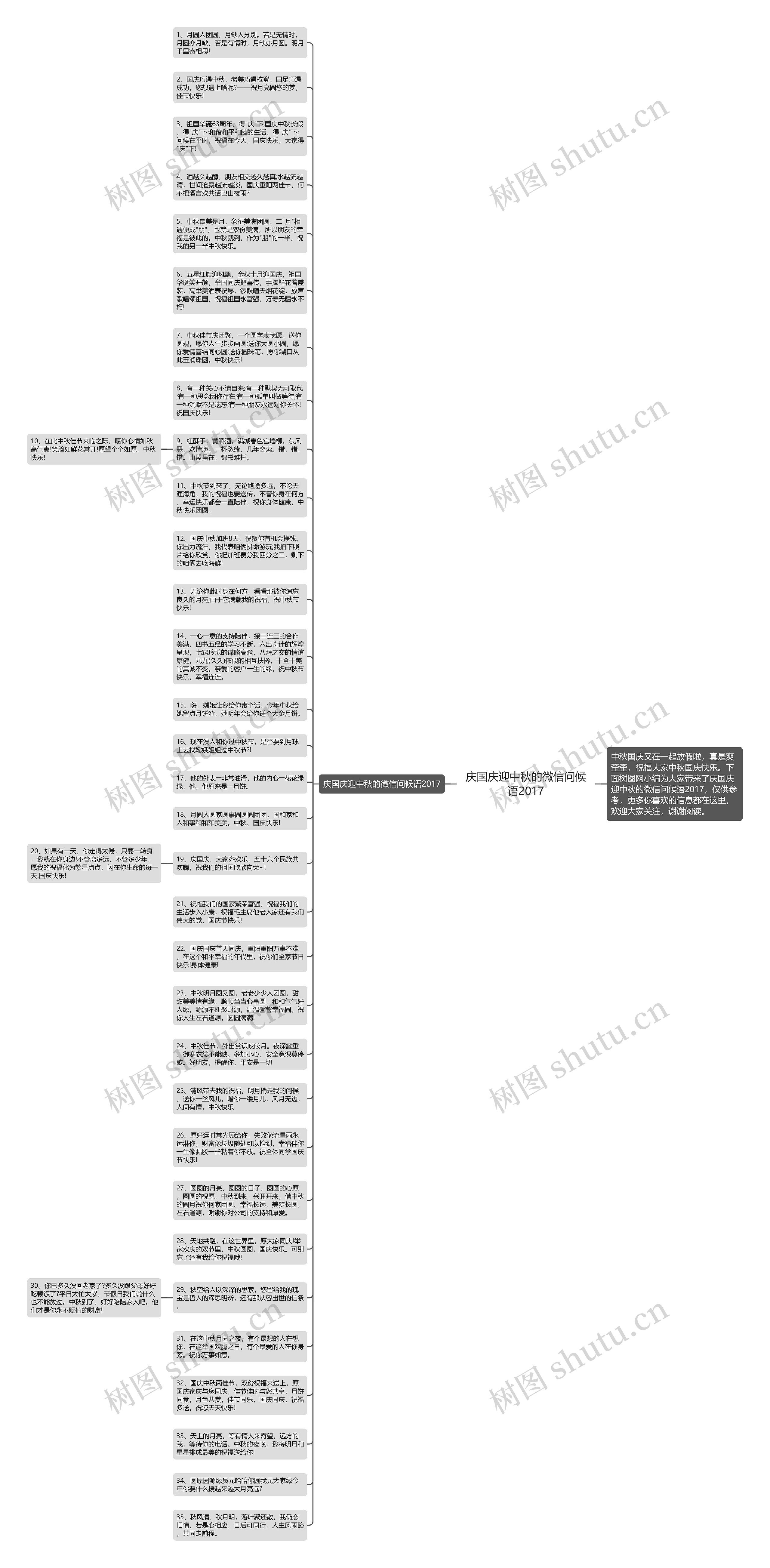 庆国庆迎中秋的微信问候语2017思维导图