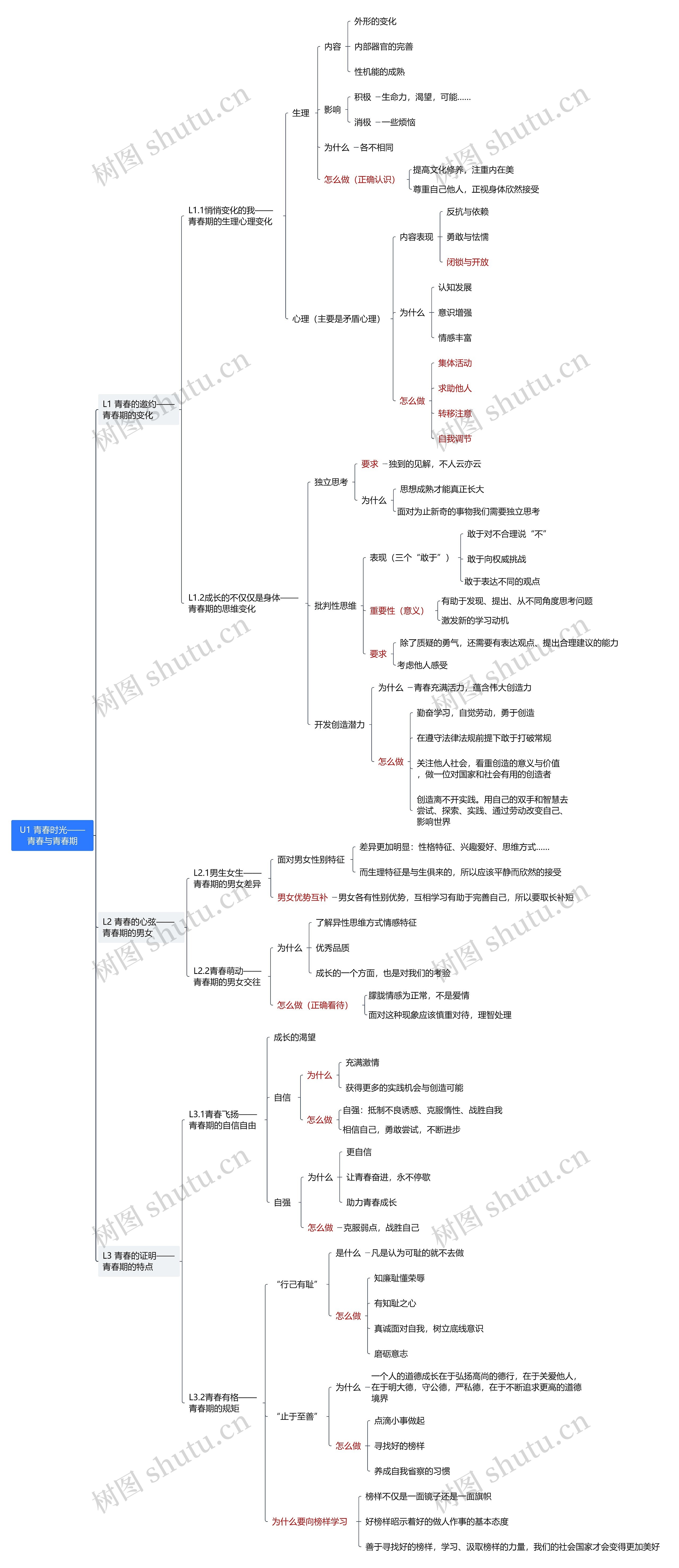 ﻿U1 青春时光——青春与青春期