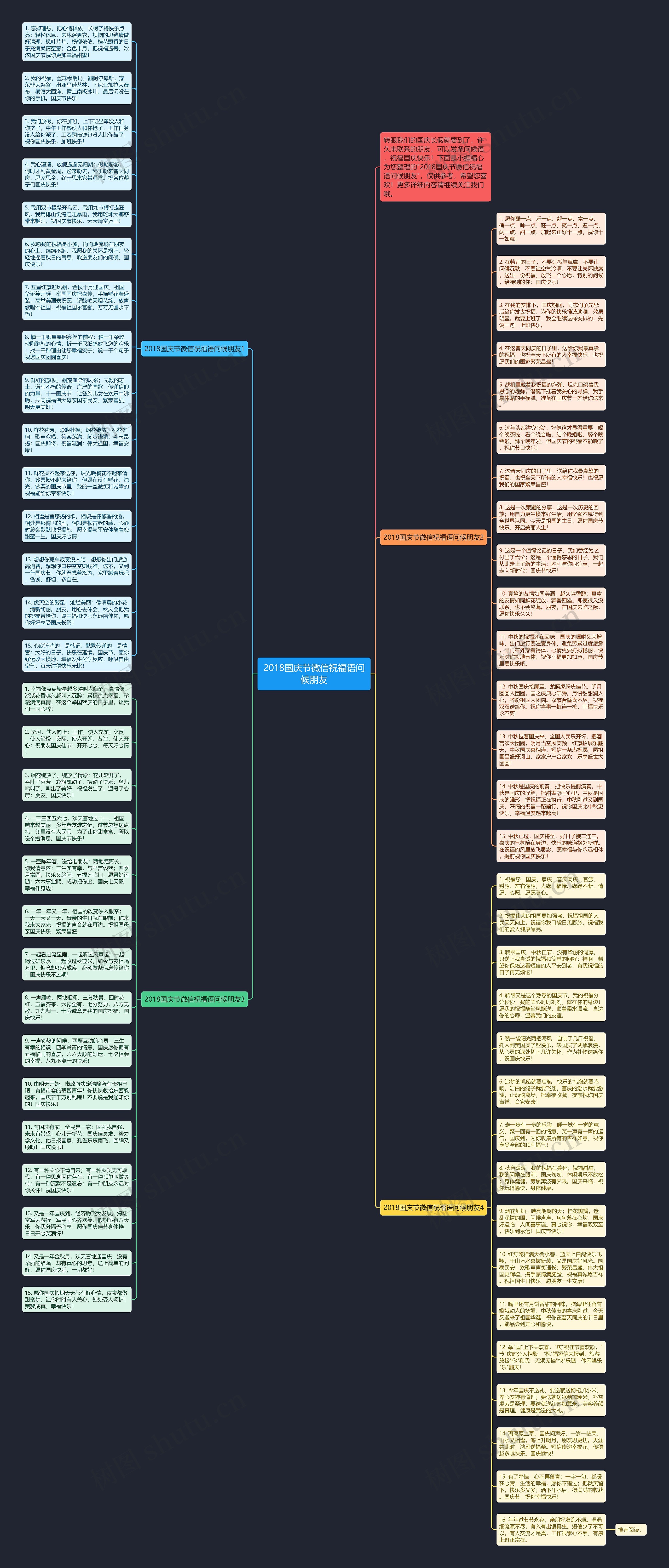 2018国庆节微信祝福语问候朋友思维导图